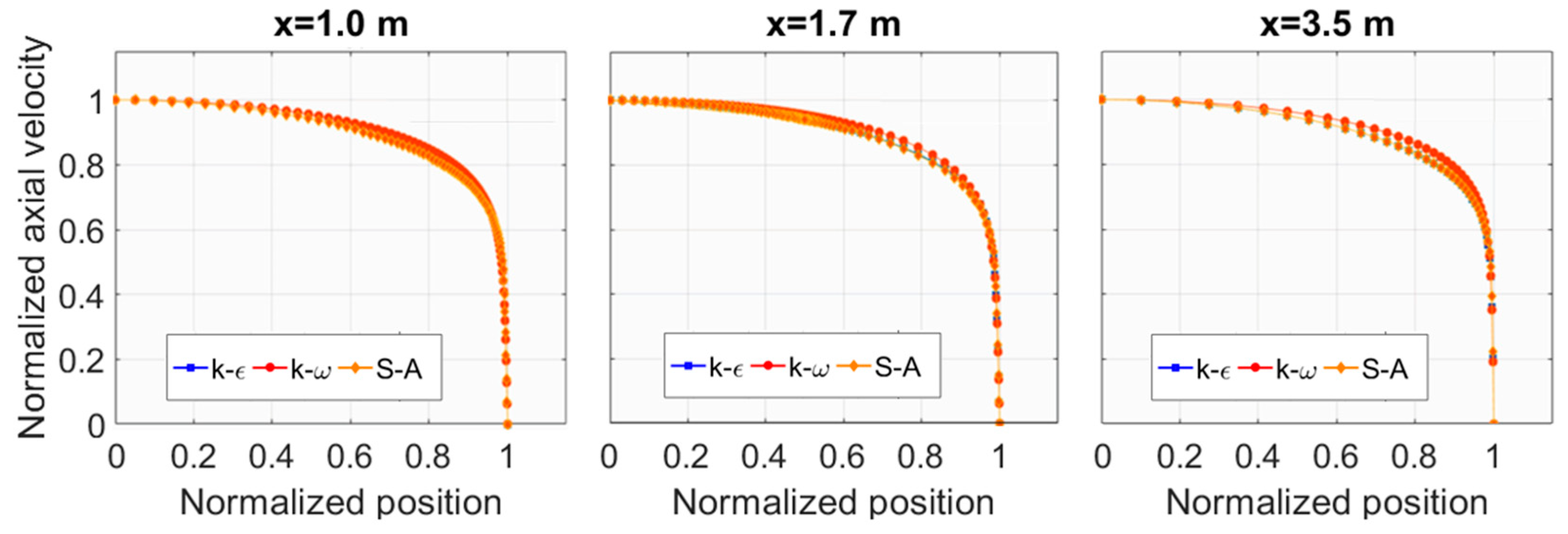 Fluids 09 00152 g009