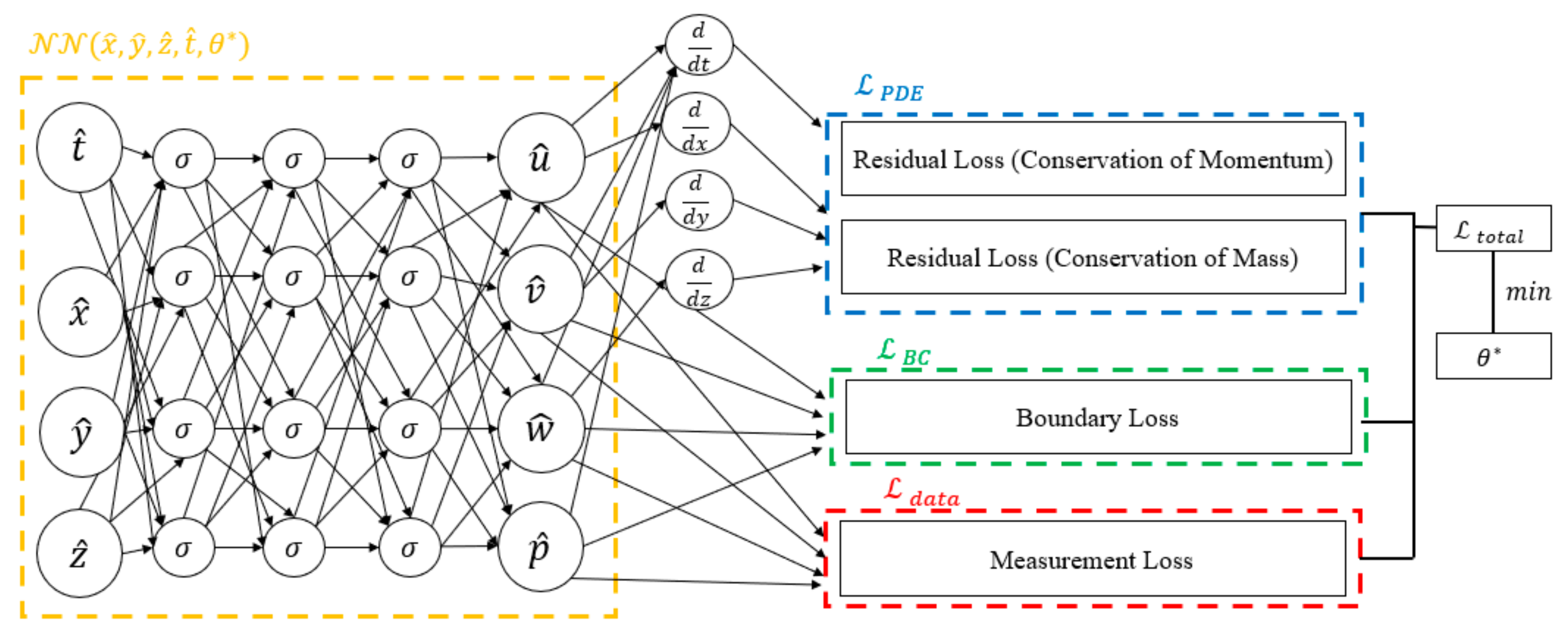 Fluids 09 00153 g001