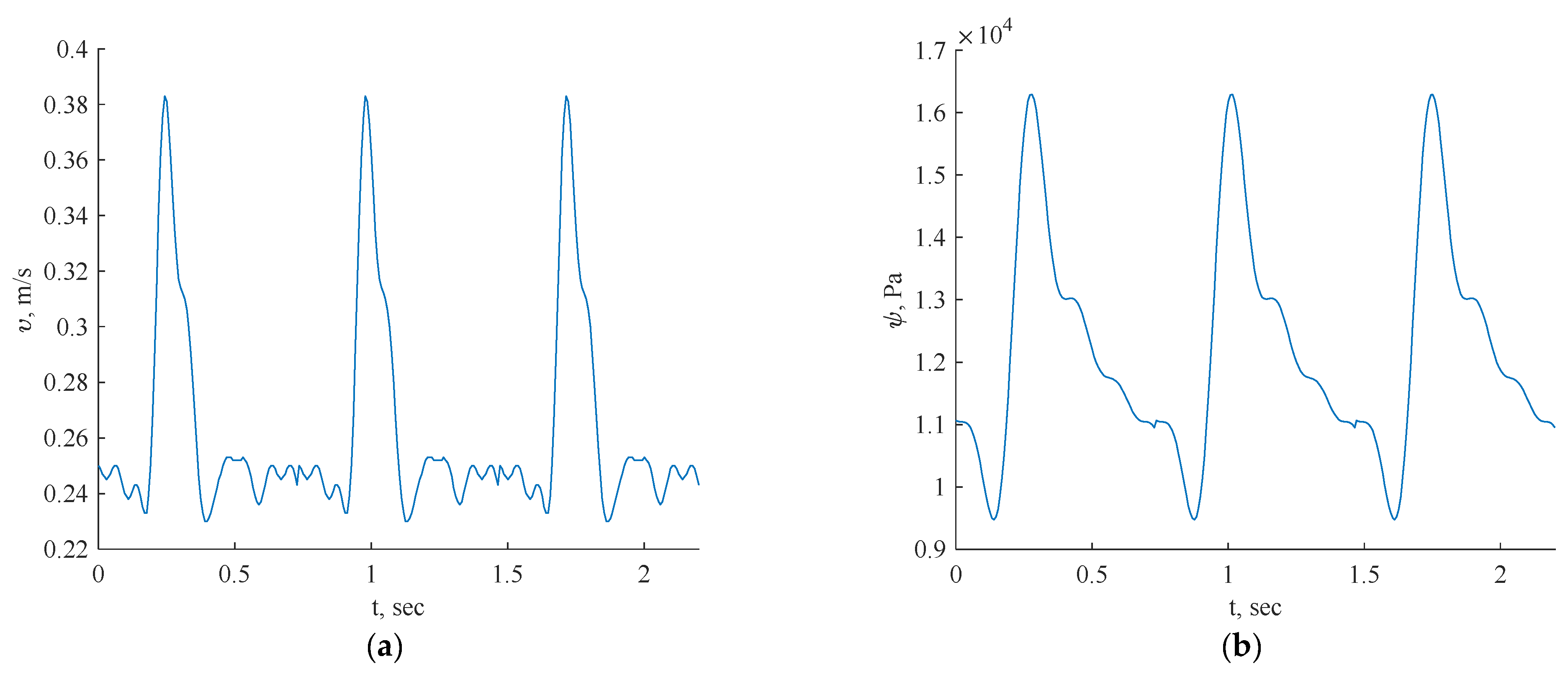 Fluids 09 00153 g005