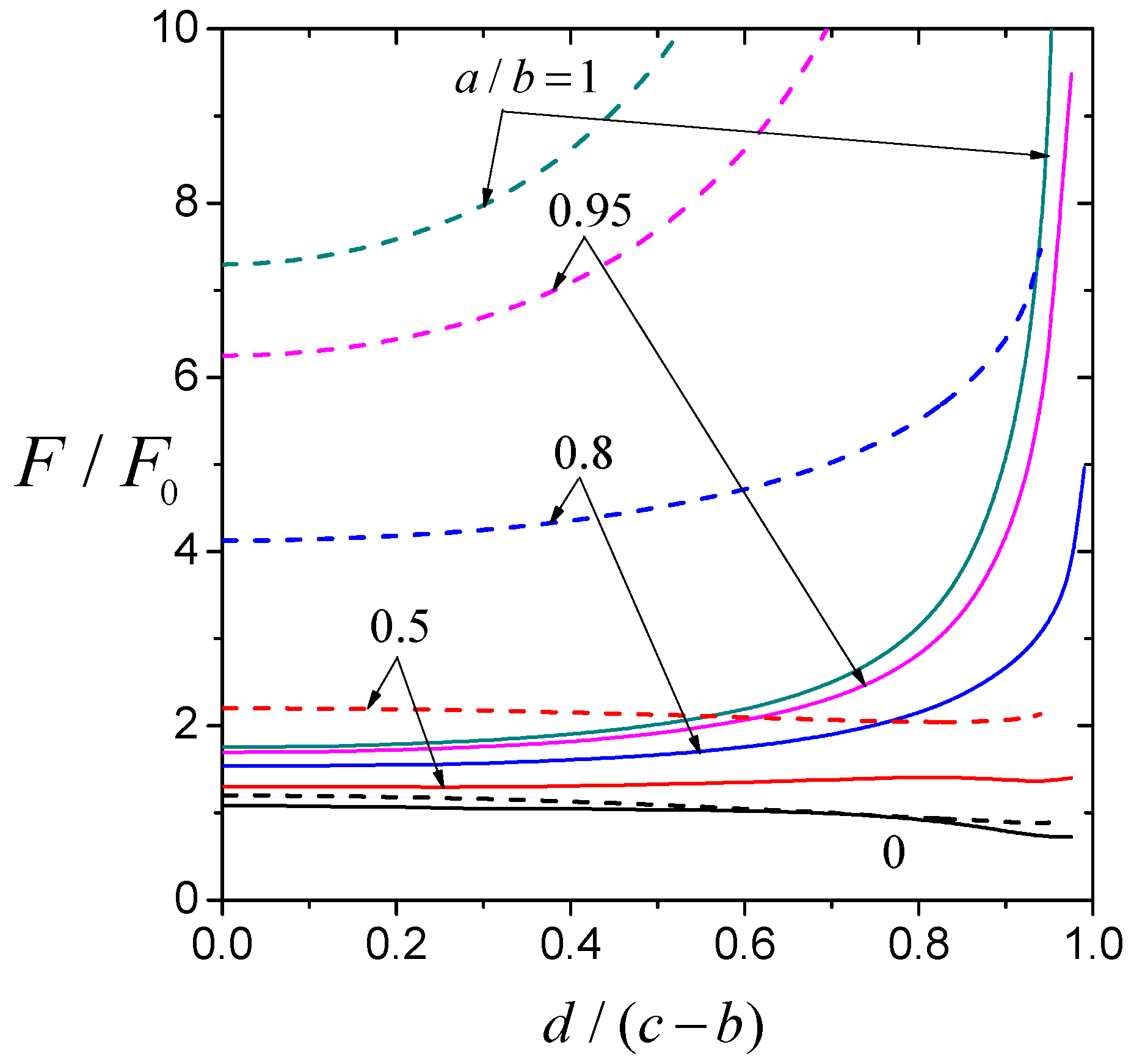 Fluids 09 00154 g007