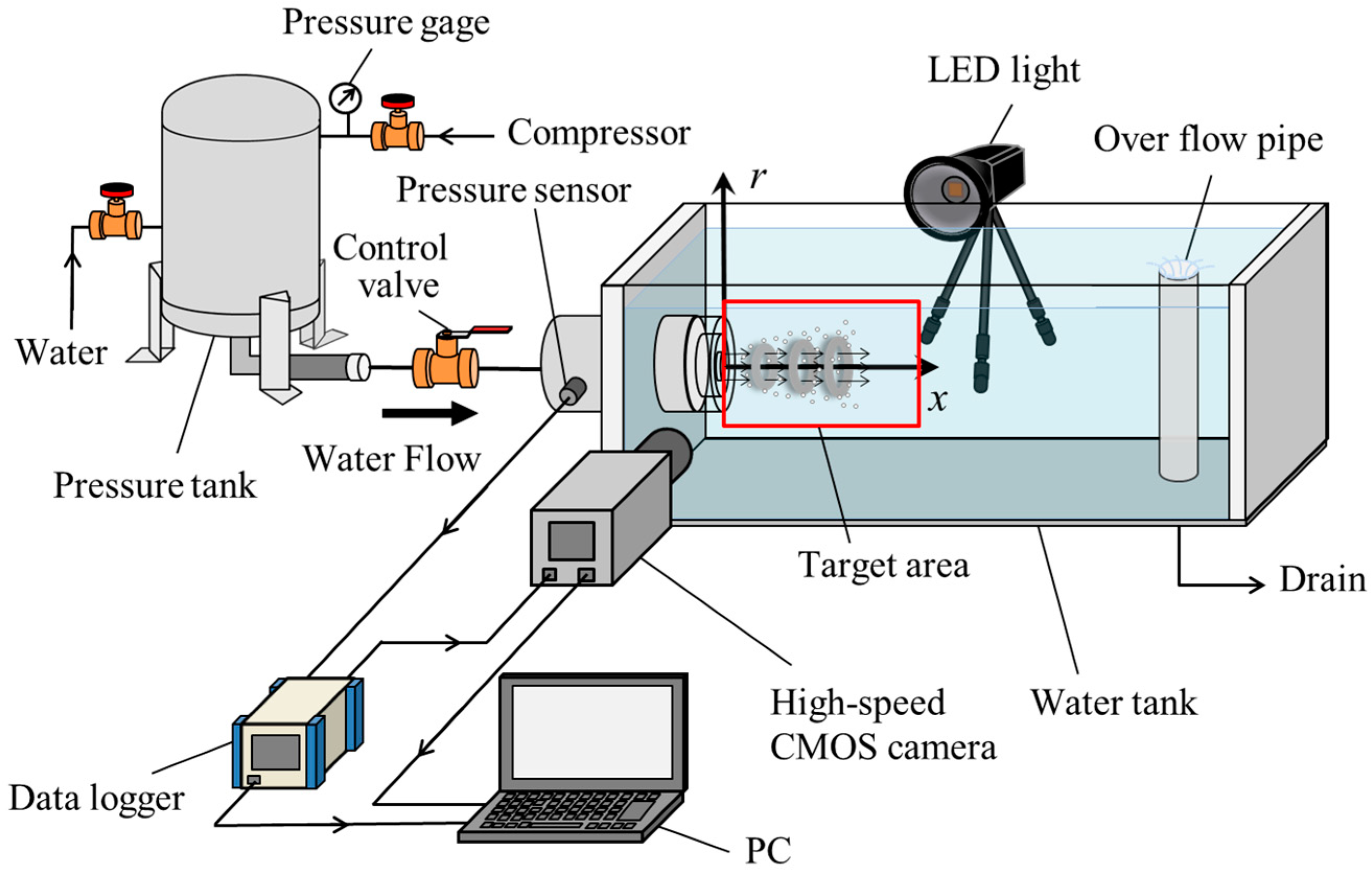 Fluids 09 00156 g001 Fluids 09 00156 g001