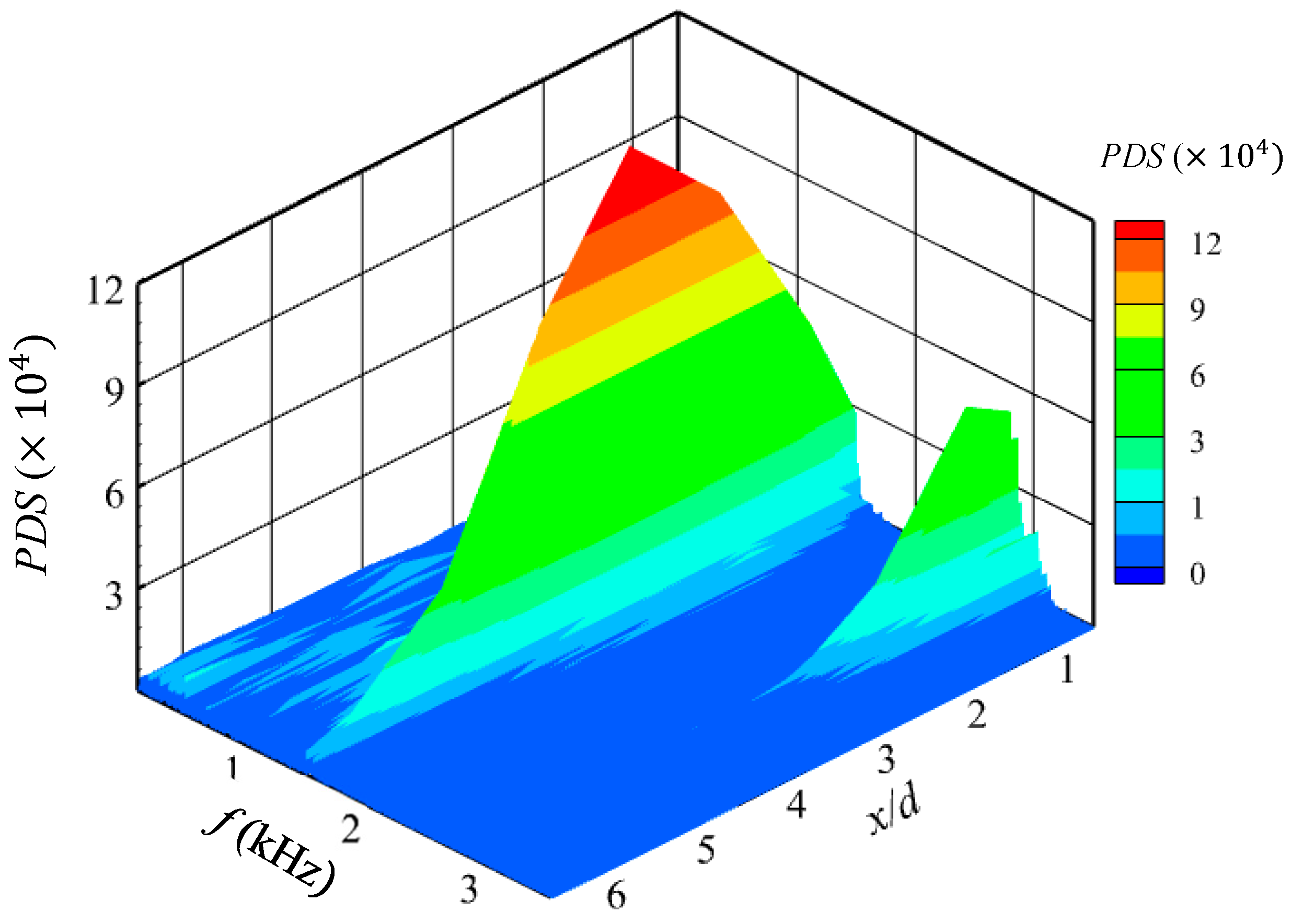 Fluids 09 00156 g003 Fluids 09 00156 g003