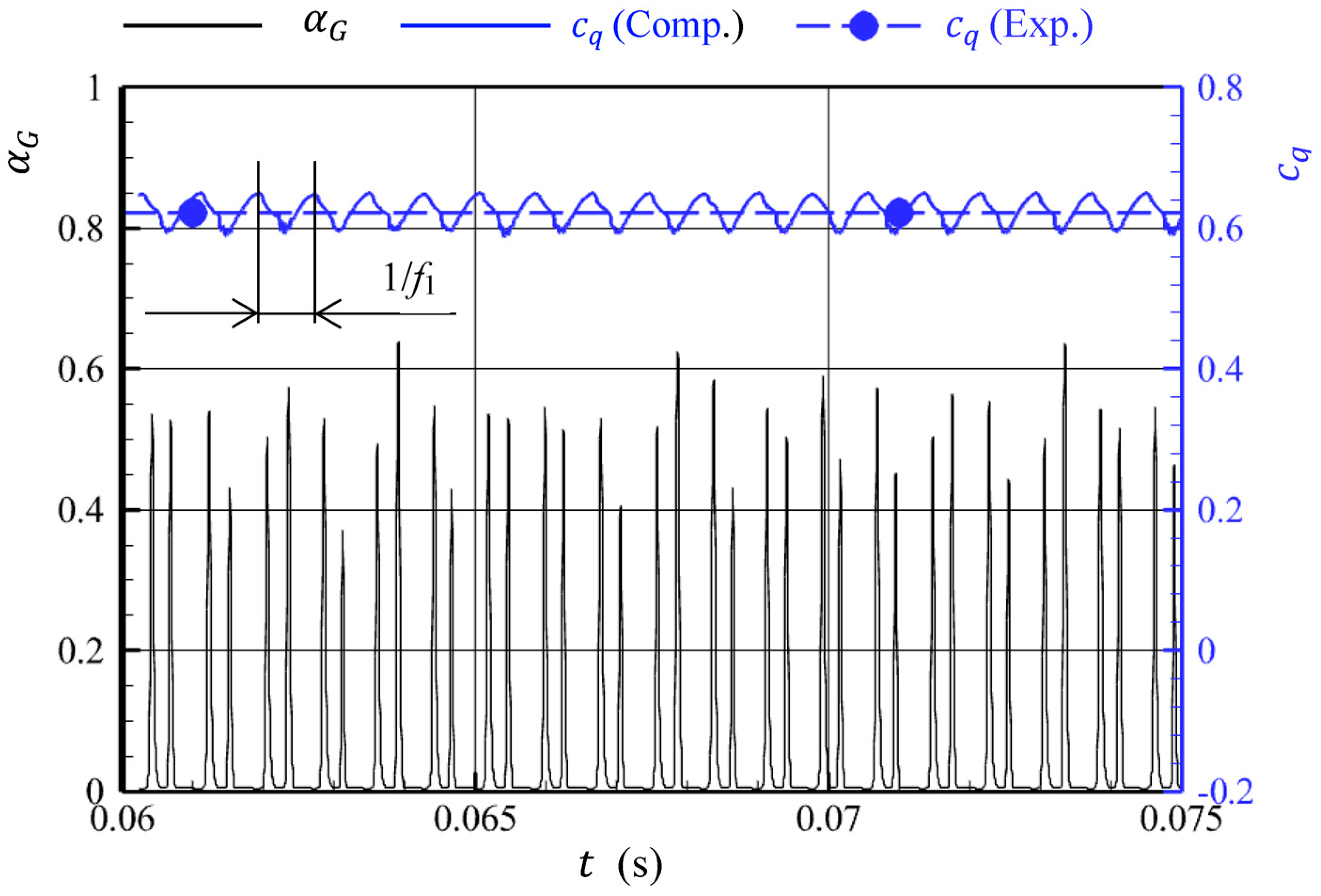Fluids 09 00156 g005 Fluids 09 00156 g005