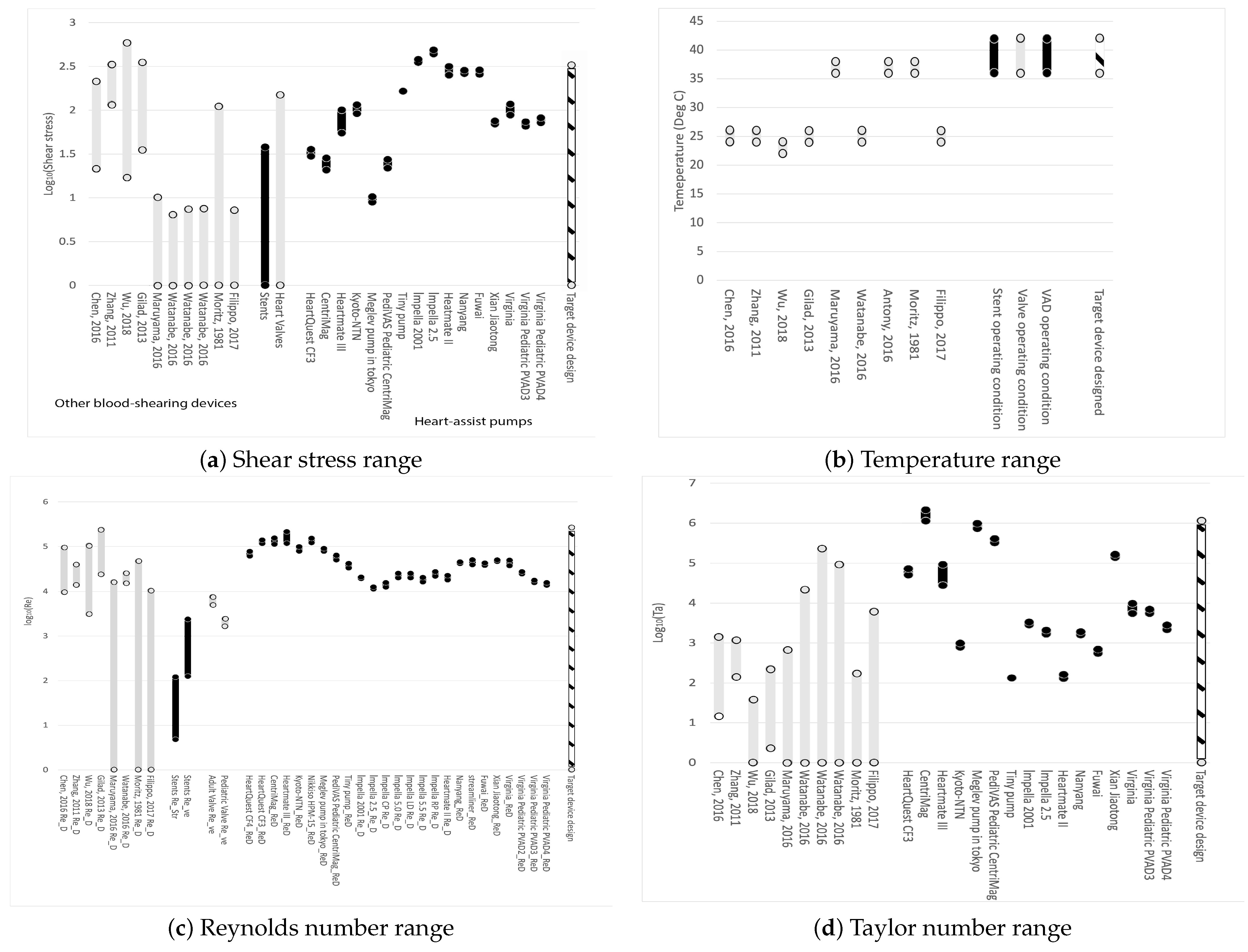 Fluids 09 00157 g001