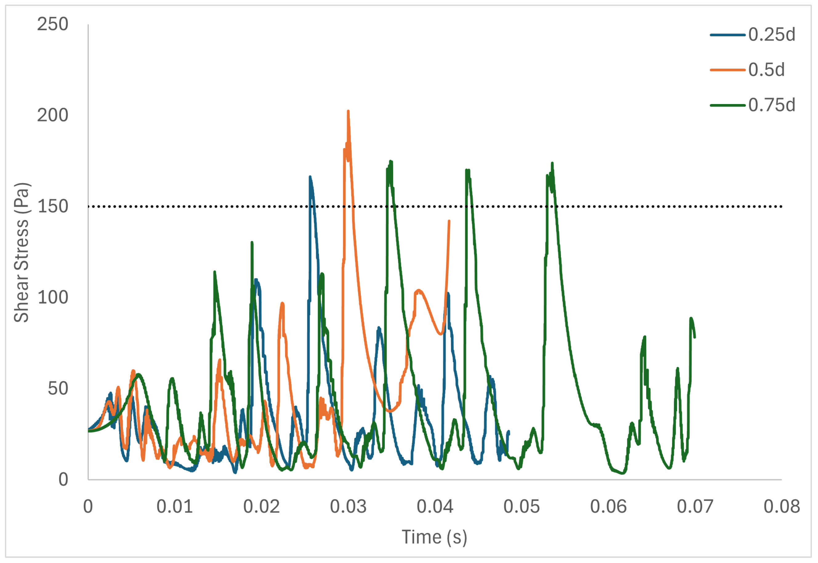 Fluids 09 00157 g007