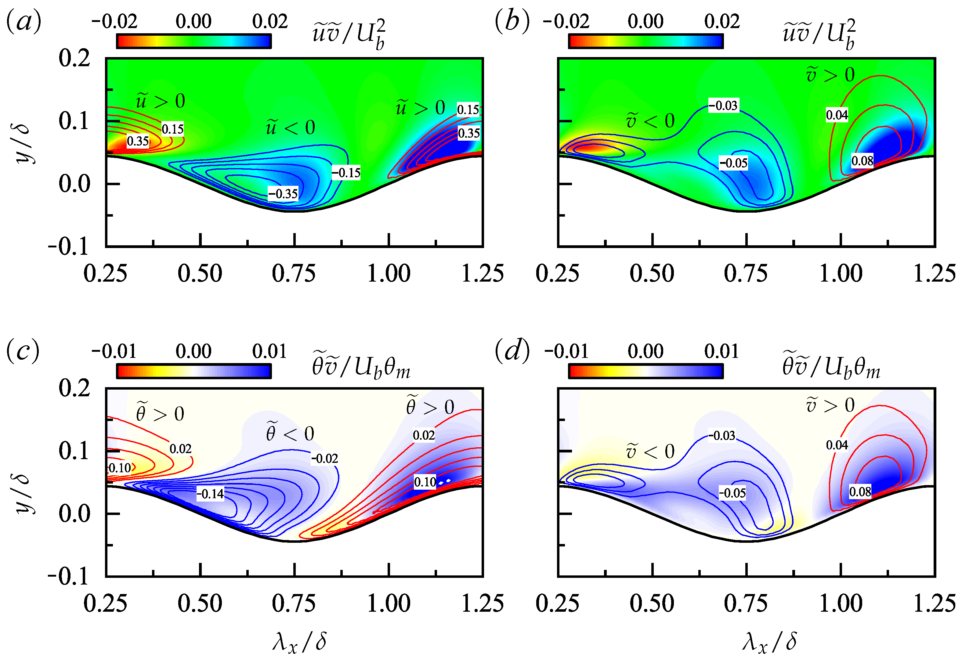 Fluids 09 00159 g007