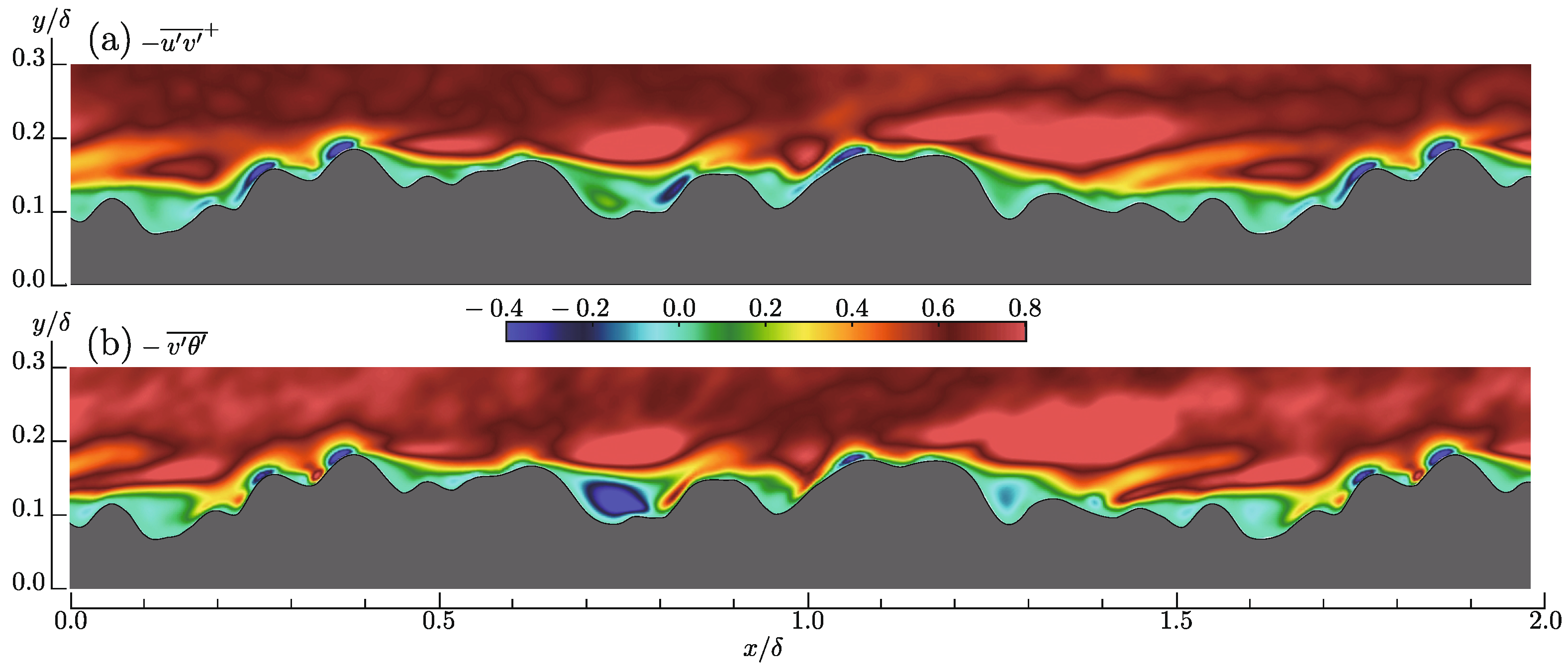 Fluids 09 00159 g009