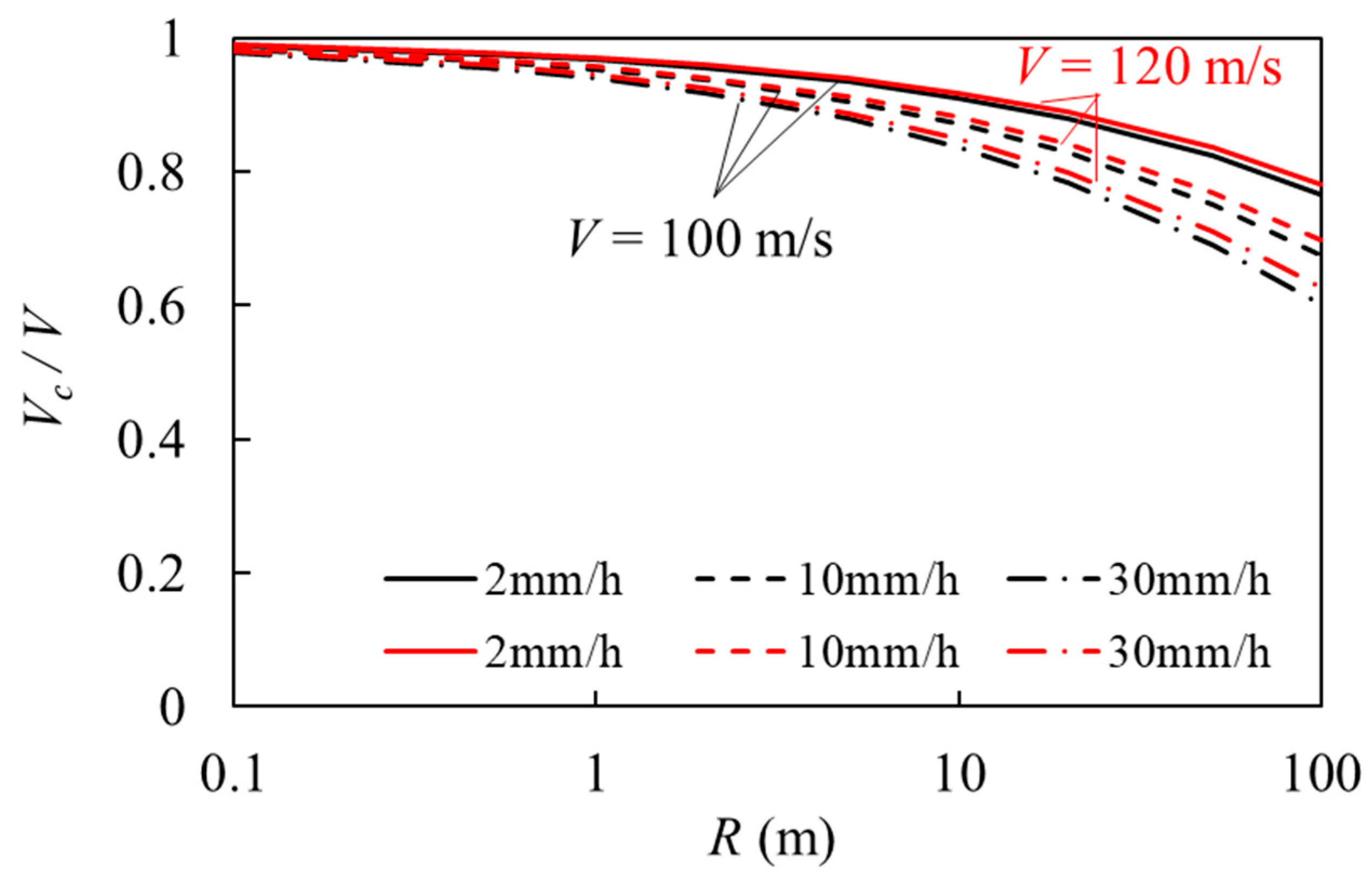 Fluids 09 00160 g010