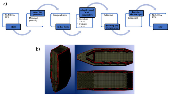 Design and Numerical Analysis of an Annular Combustion Chamber
