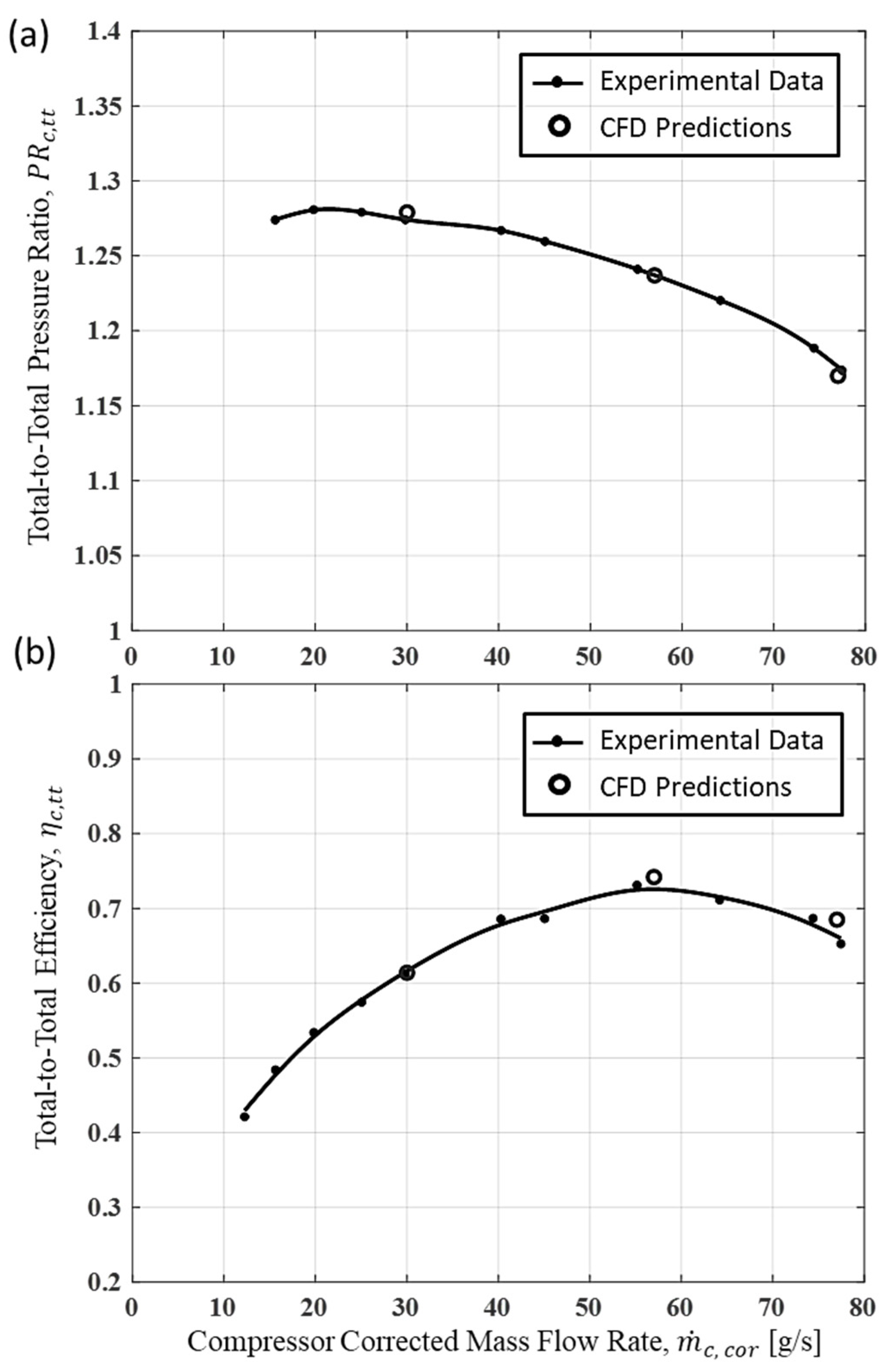Fluids 09 00162 g003 Fluids 09 00162 g003