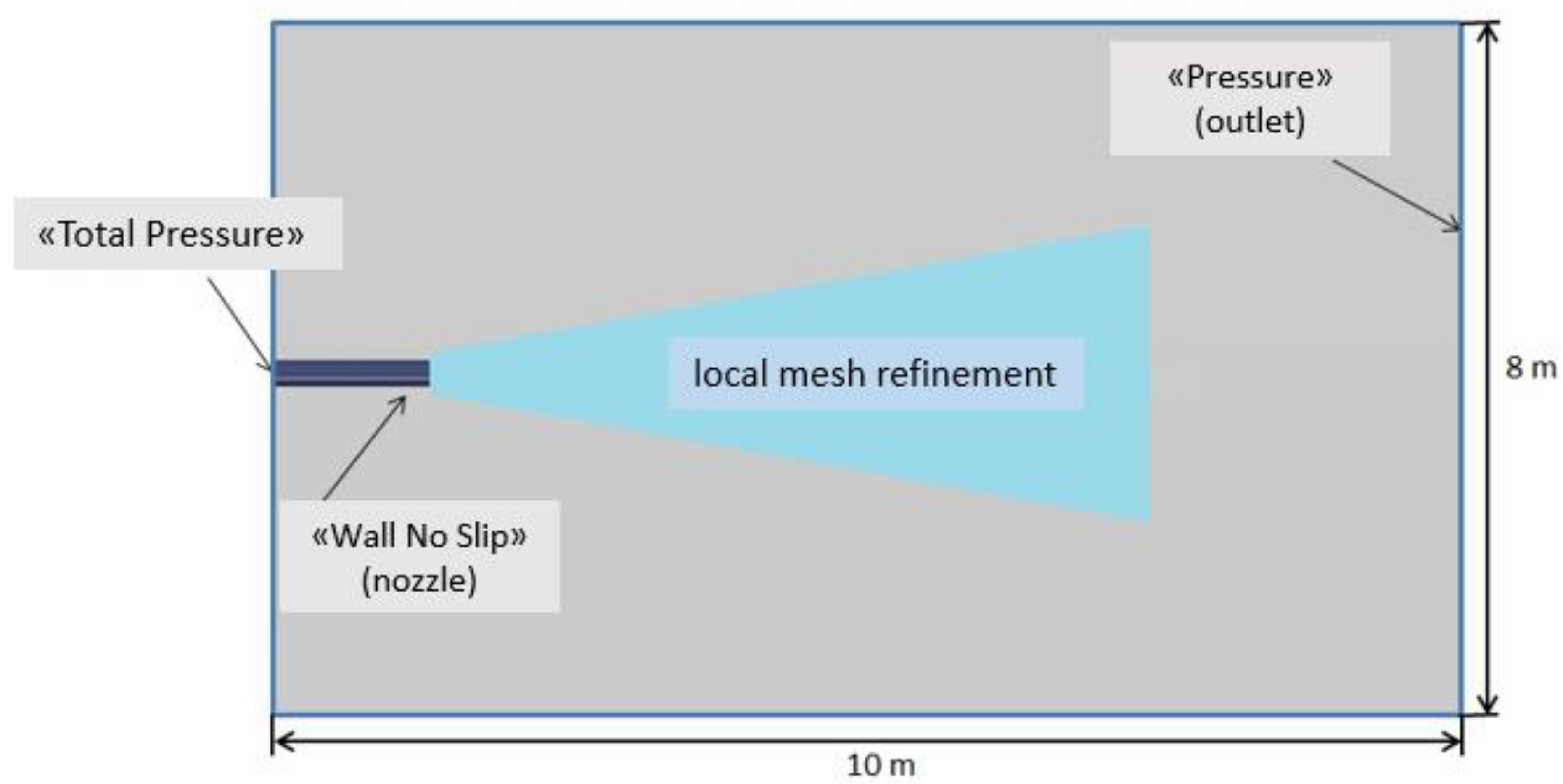 Fluids 09 00164 g005