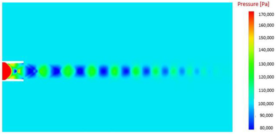 A Numerical Approach and Study of the Shock-Wave Structure