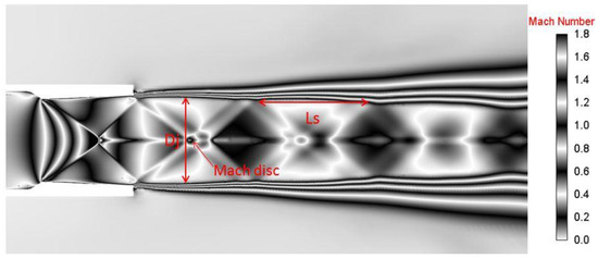 A Numerical Approach and Study of the Shock-Wave Structure