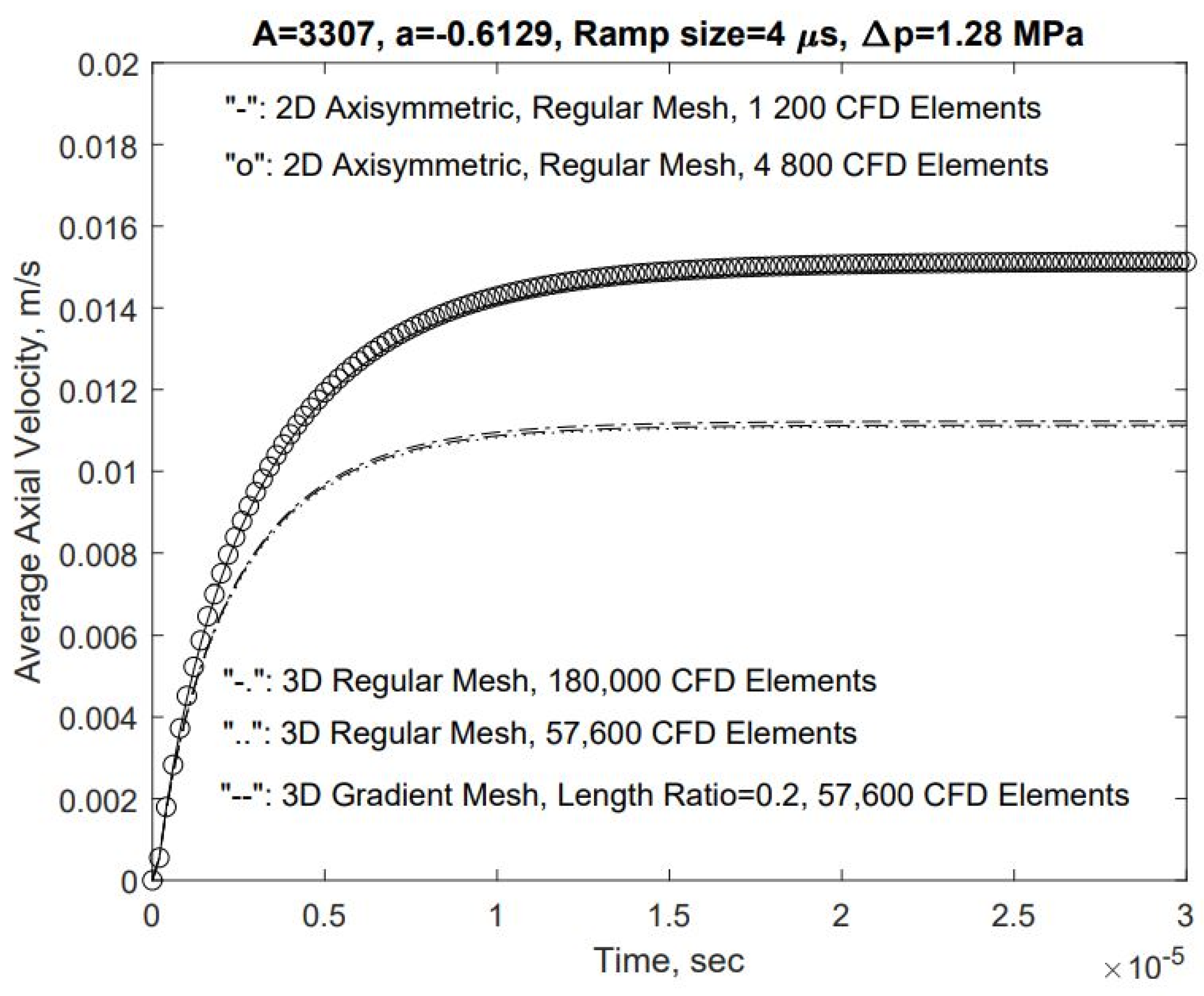 Fluids 09 00165 g006