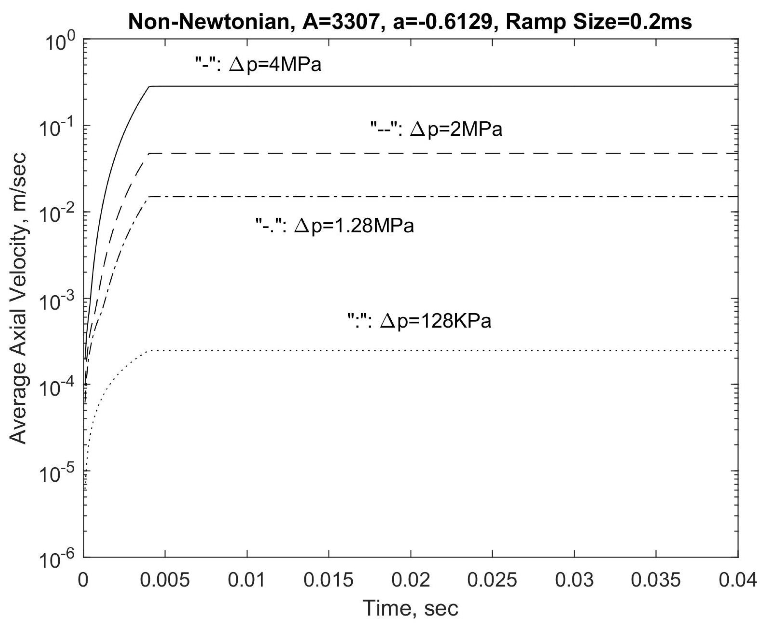 Fluids 09 00165 g010