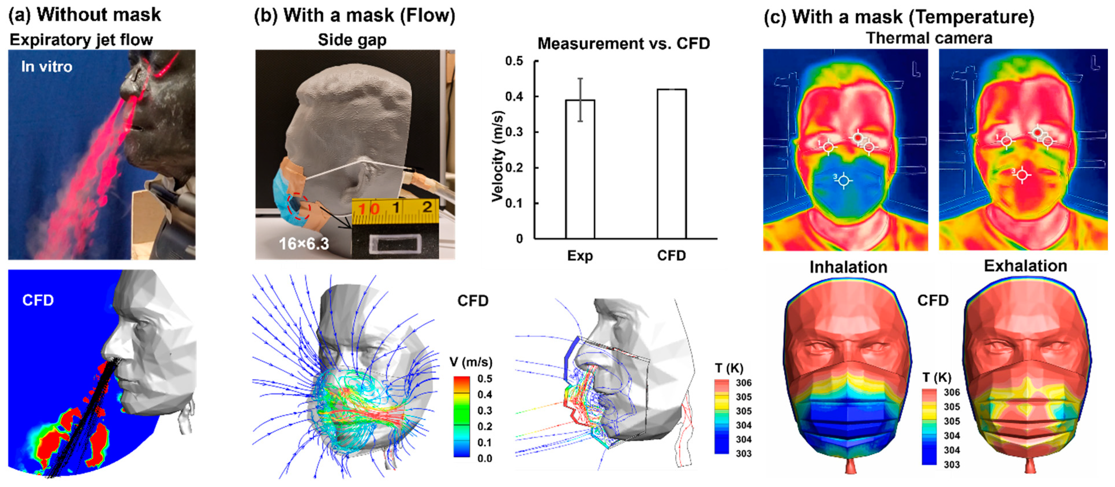Fluids 09 00166 g007 Fluids 09 00166 g007