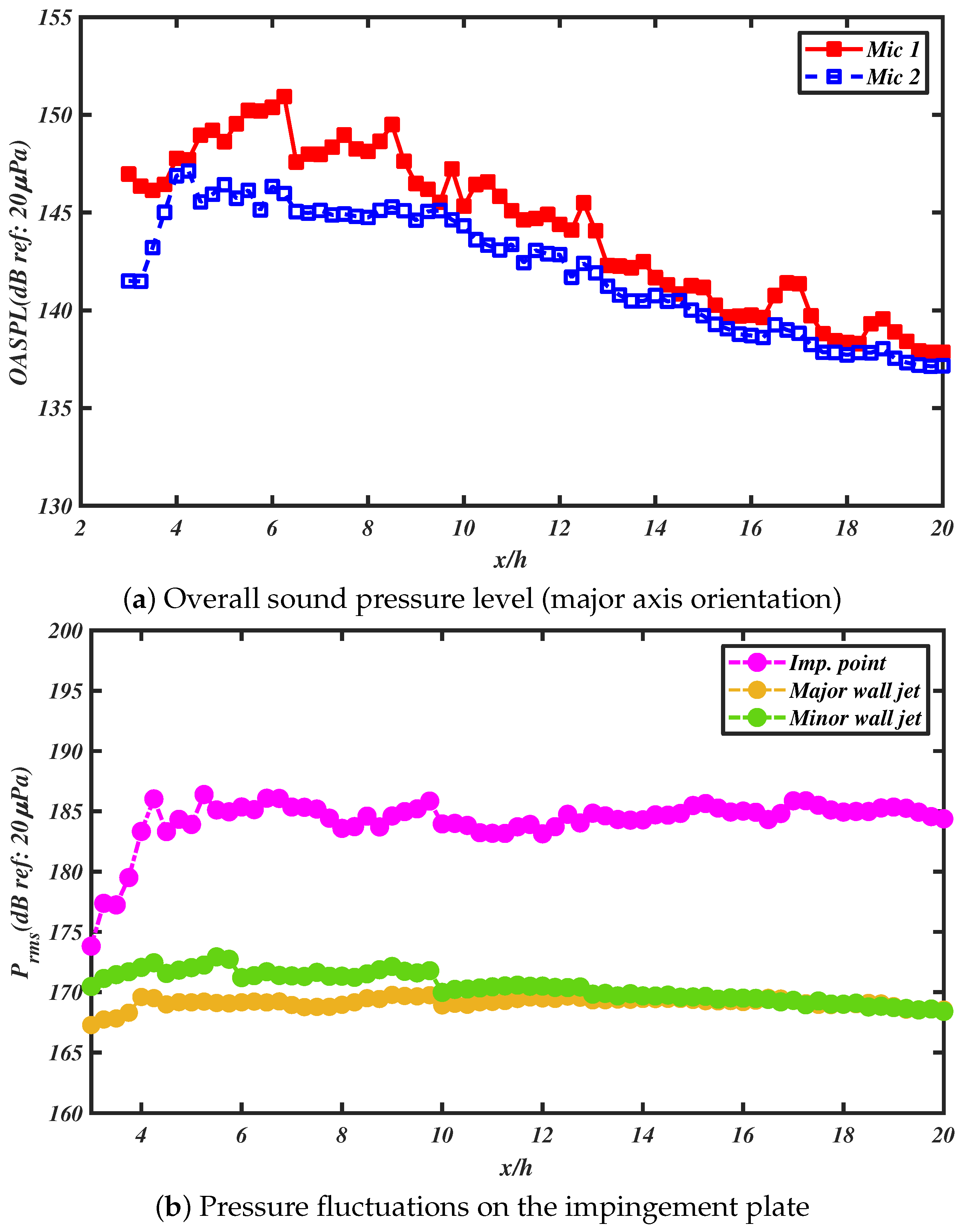 Fluids 09 00169 g005