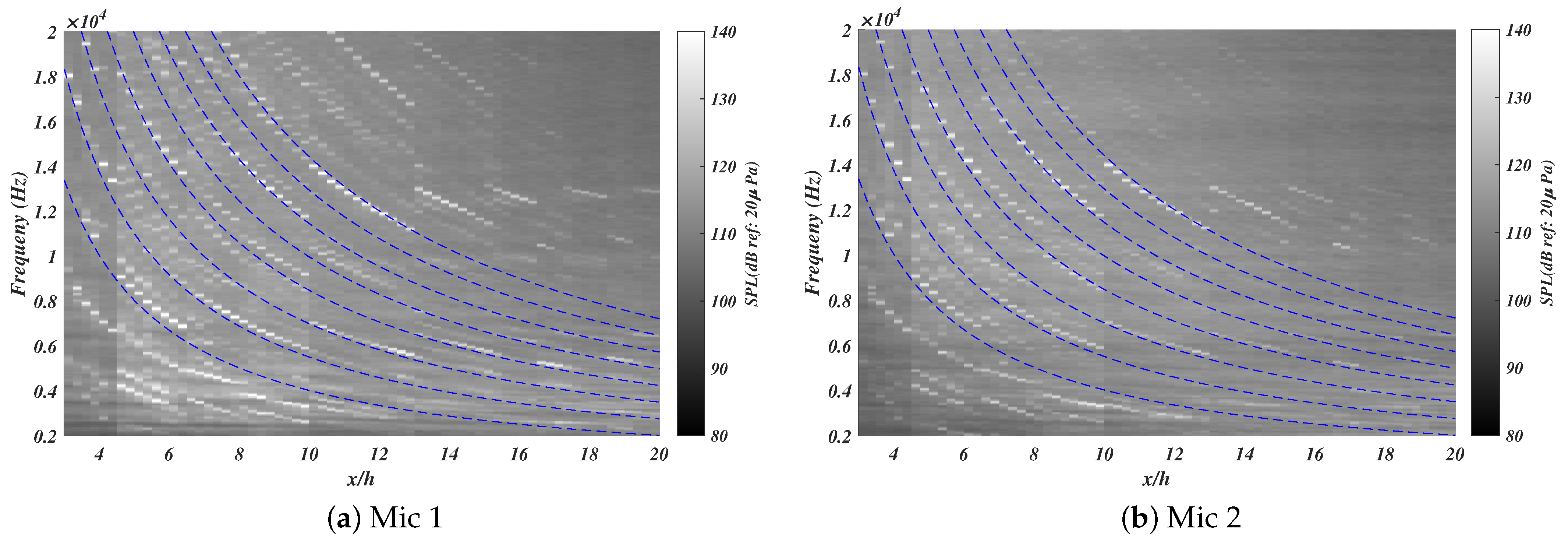 Fluids 09 00169 g008