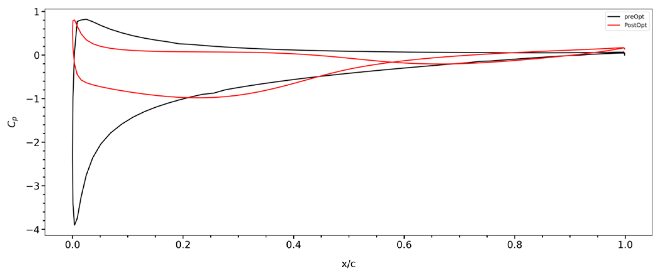 Fluids 09 00170 g010