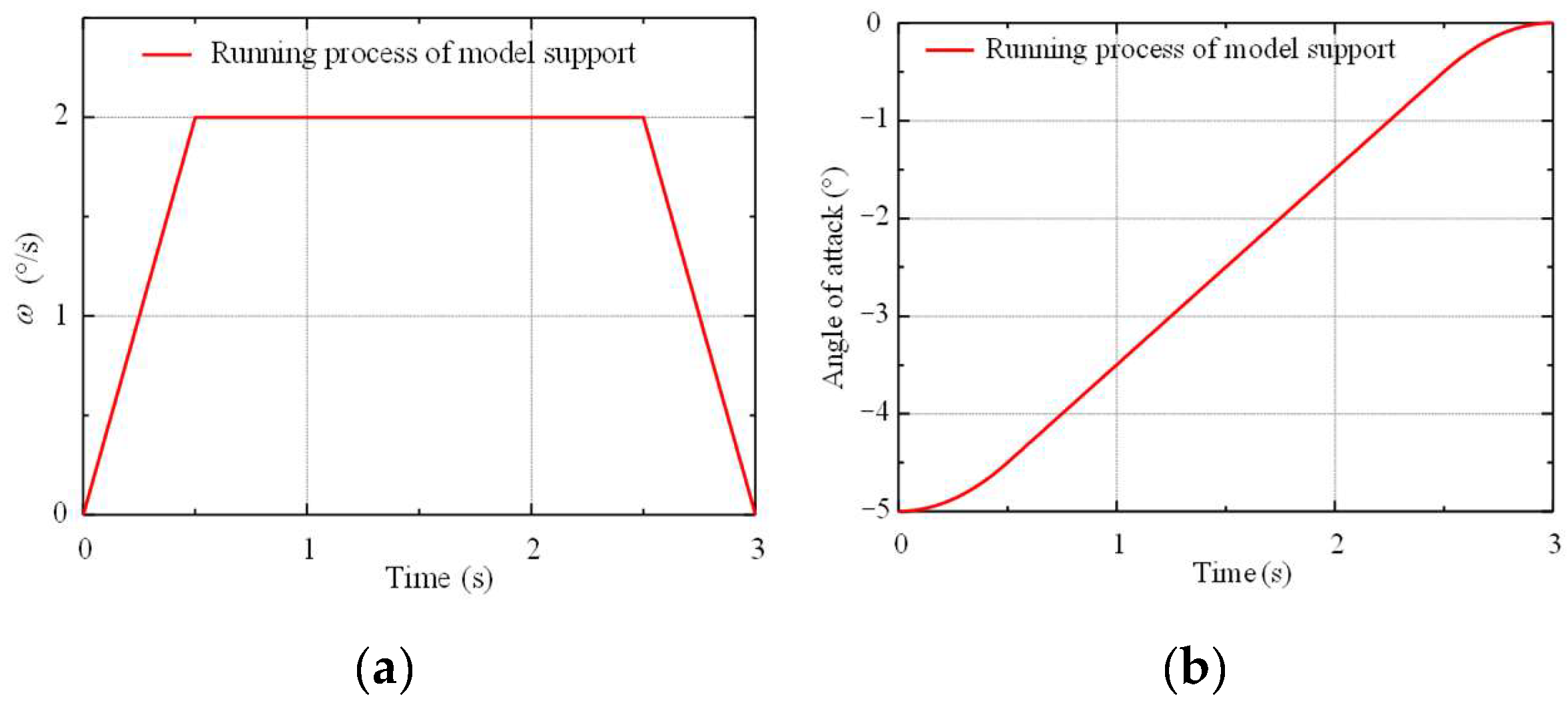 Fluids 09 00173 g003