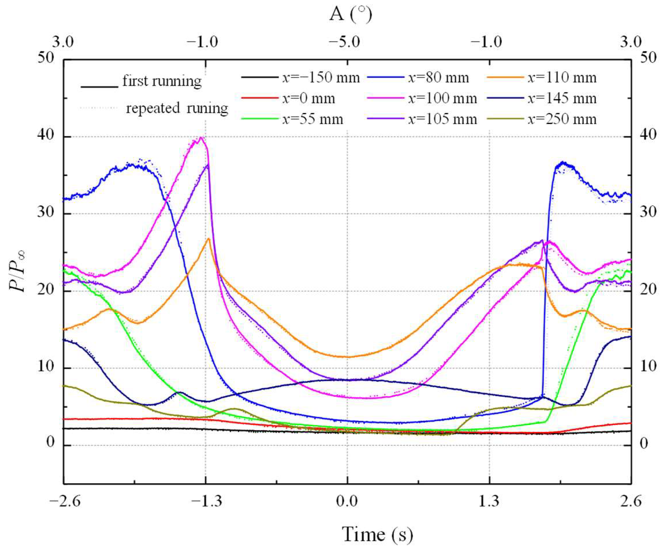 Fluids 09 00173 g004