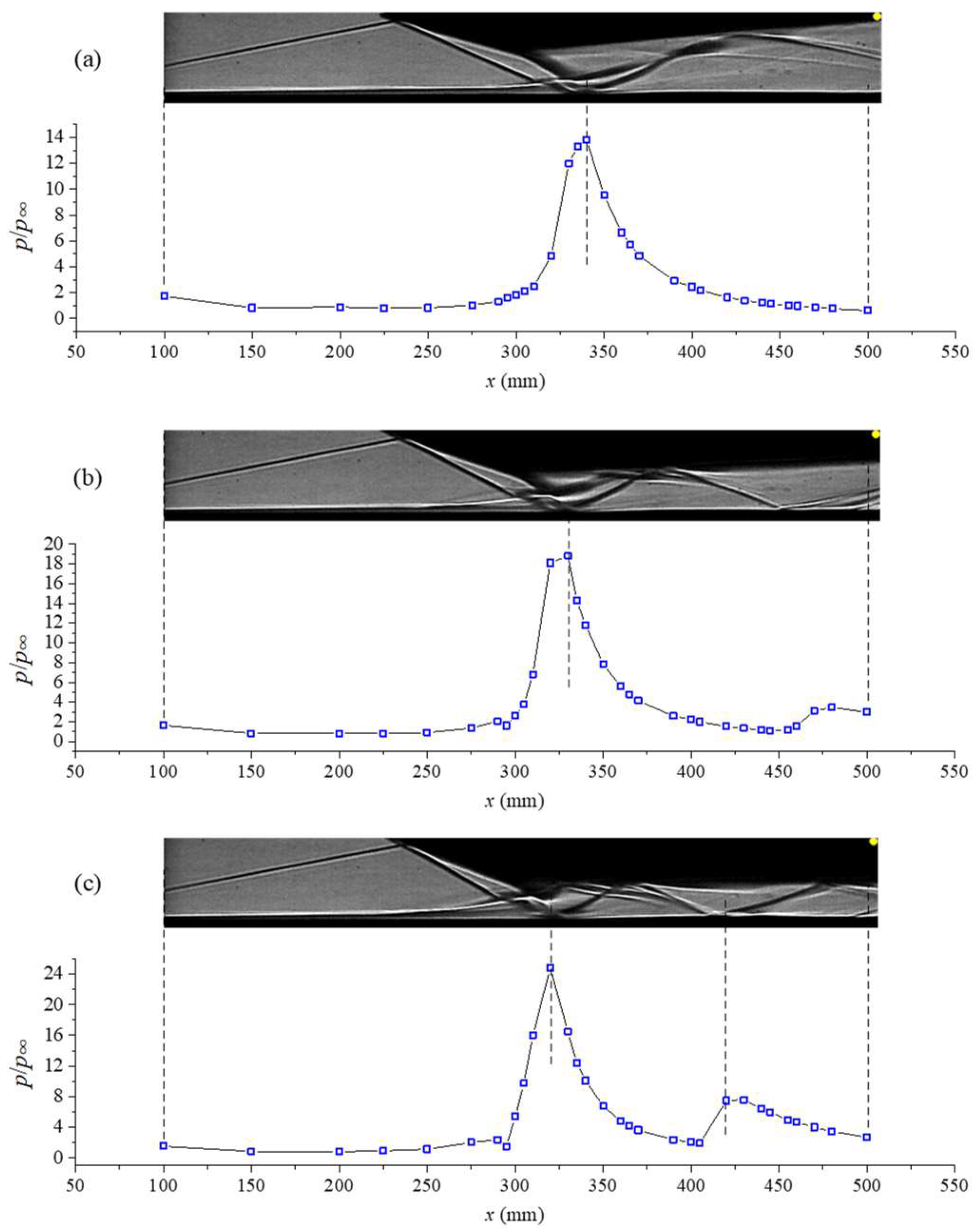 Fluids 09 00173 g005