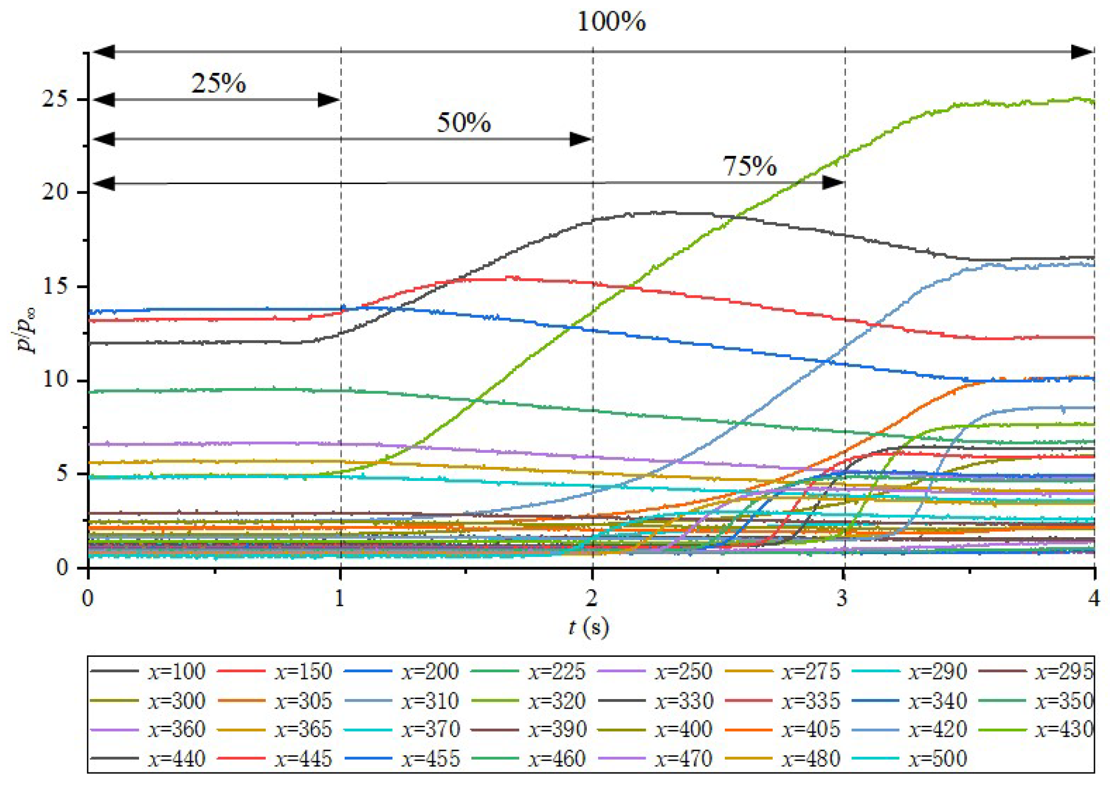 Fluids 09 00173 g007