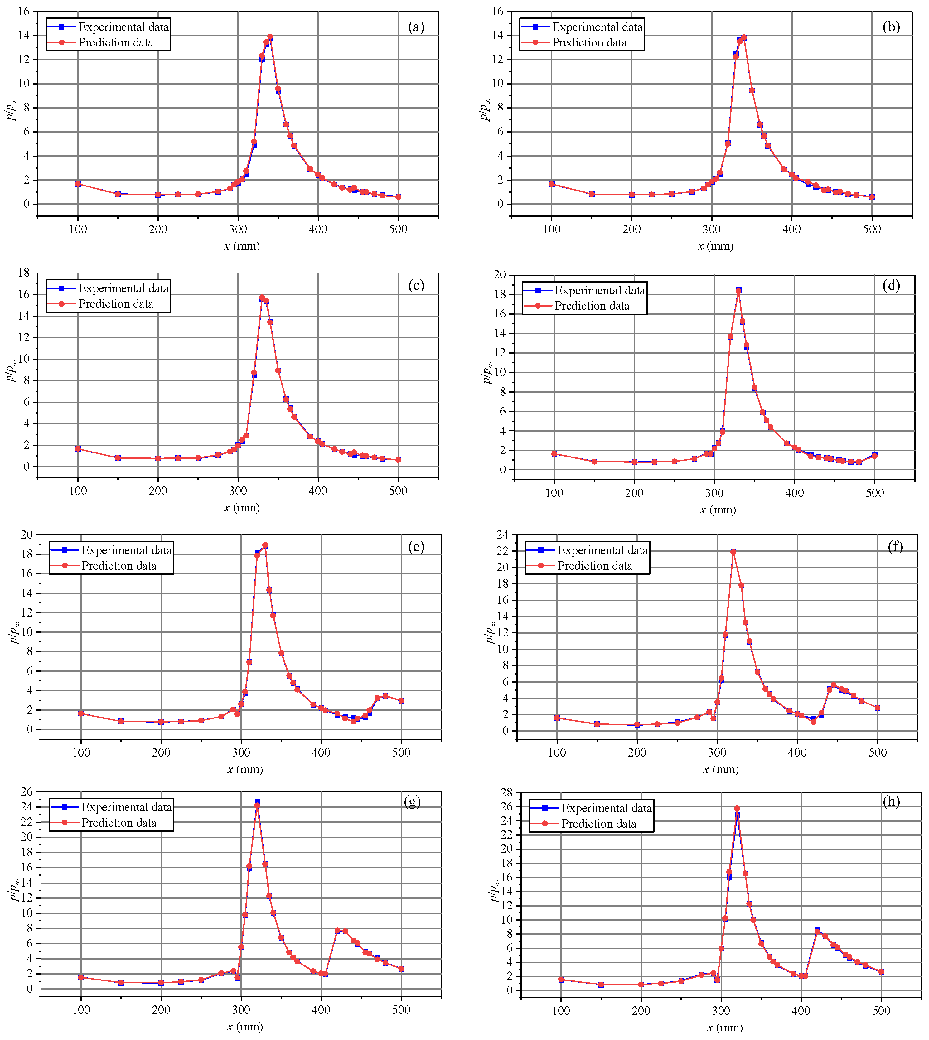 Fluids 09 00173 g011