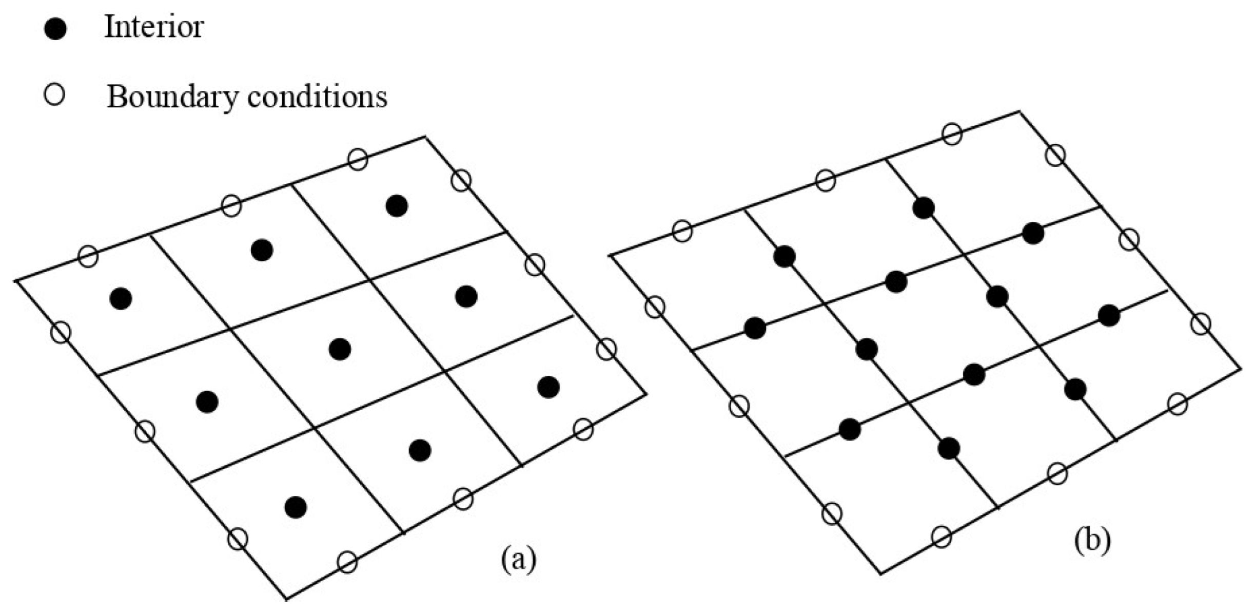 Fluids 09 00175 g003