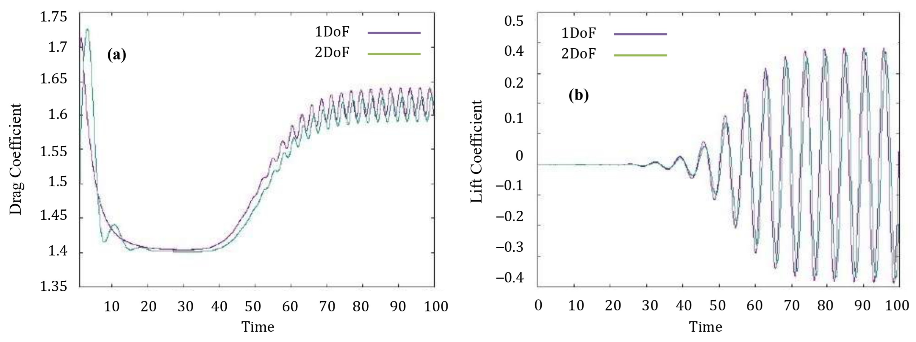 Fluids 09 00175 g006