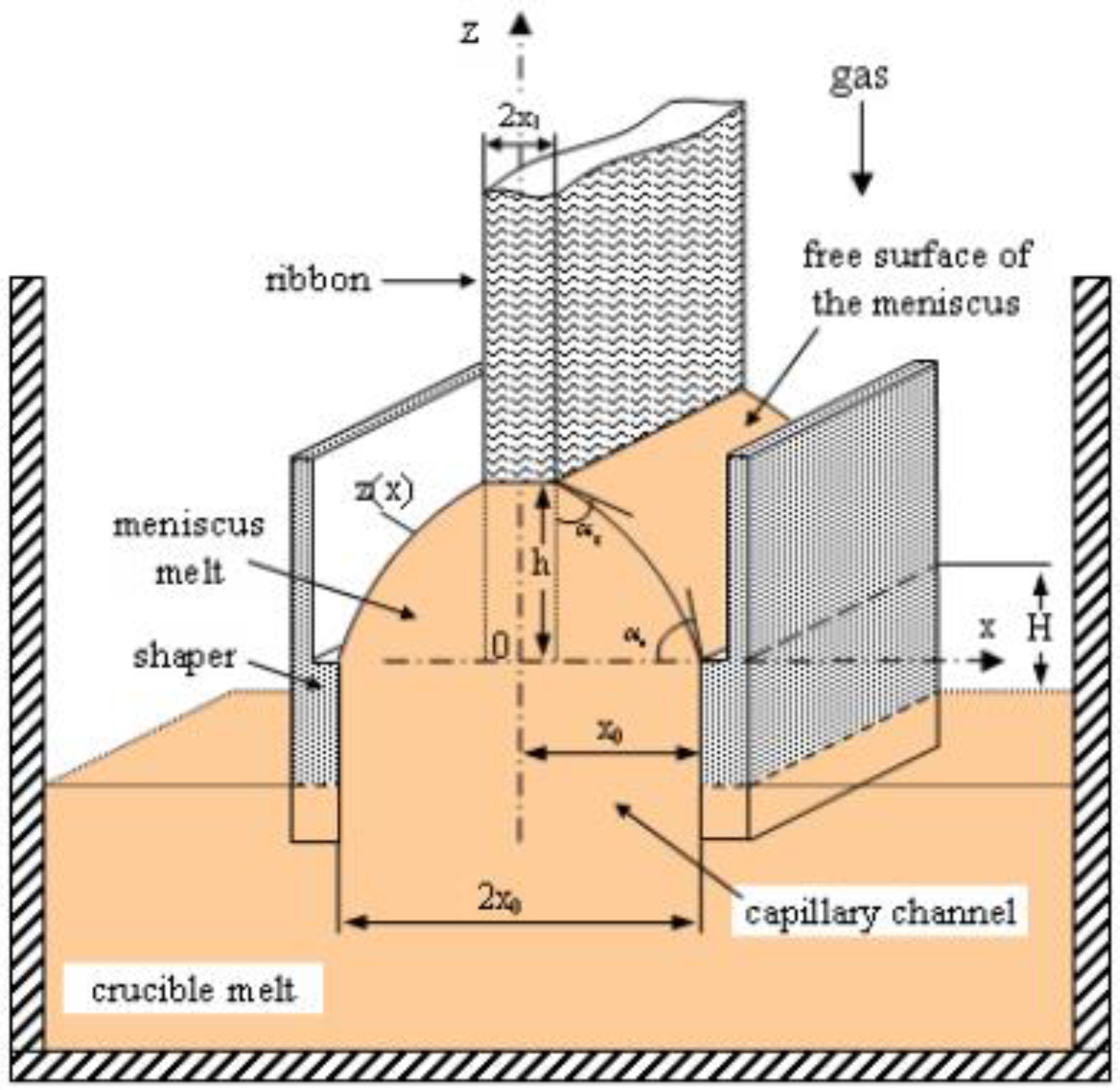 Fluids 09 00176 g003