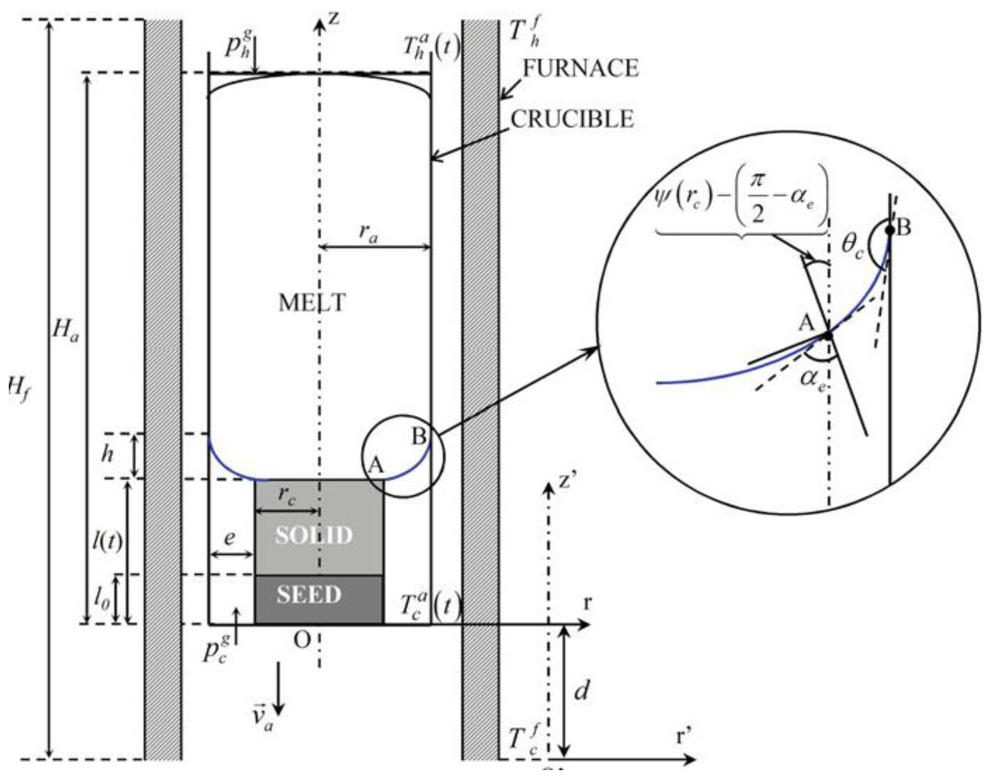 Fluids 09 00176 g007