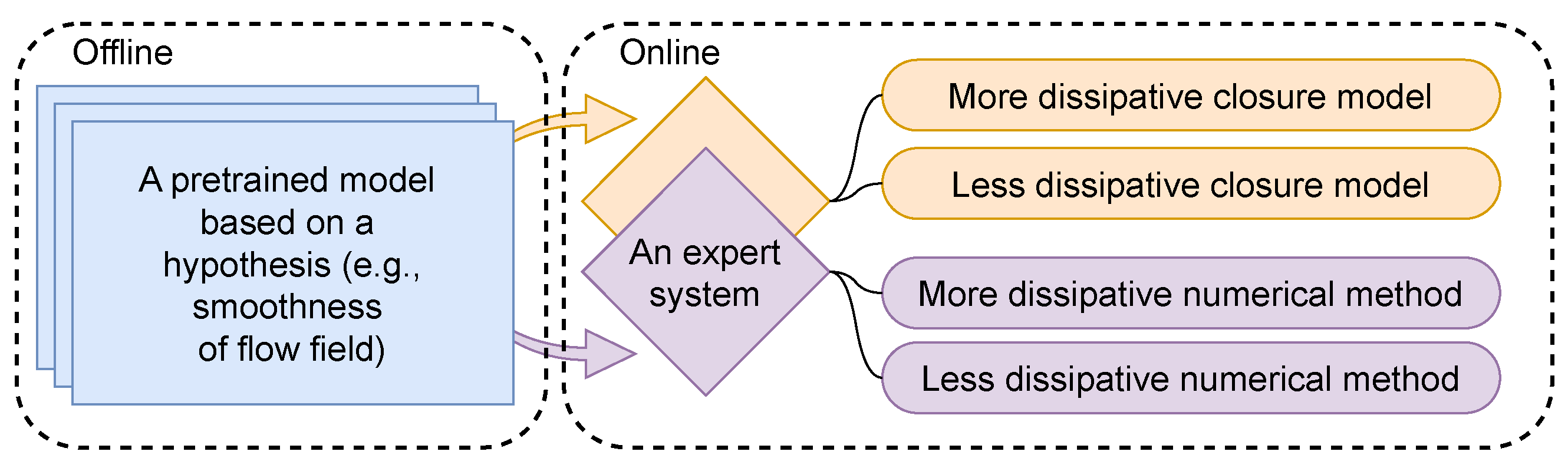 Fluids 09 00178 g003