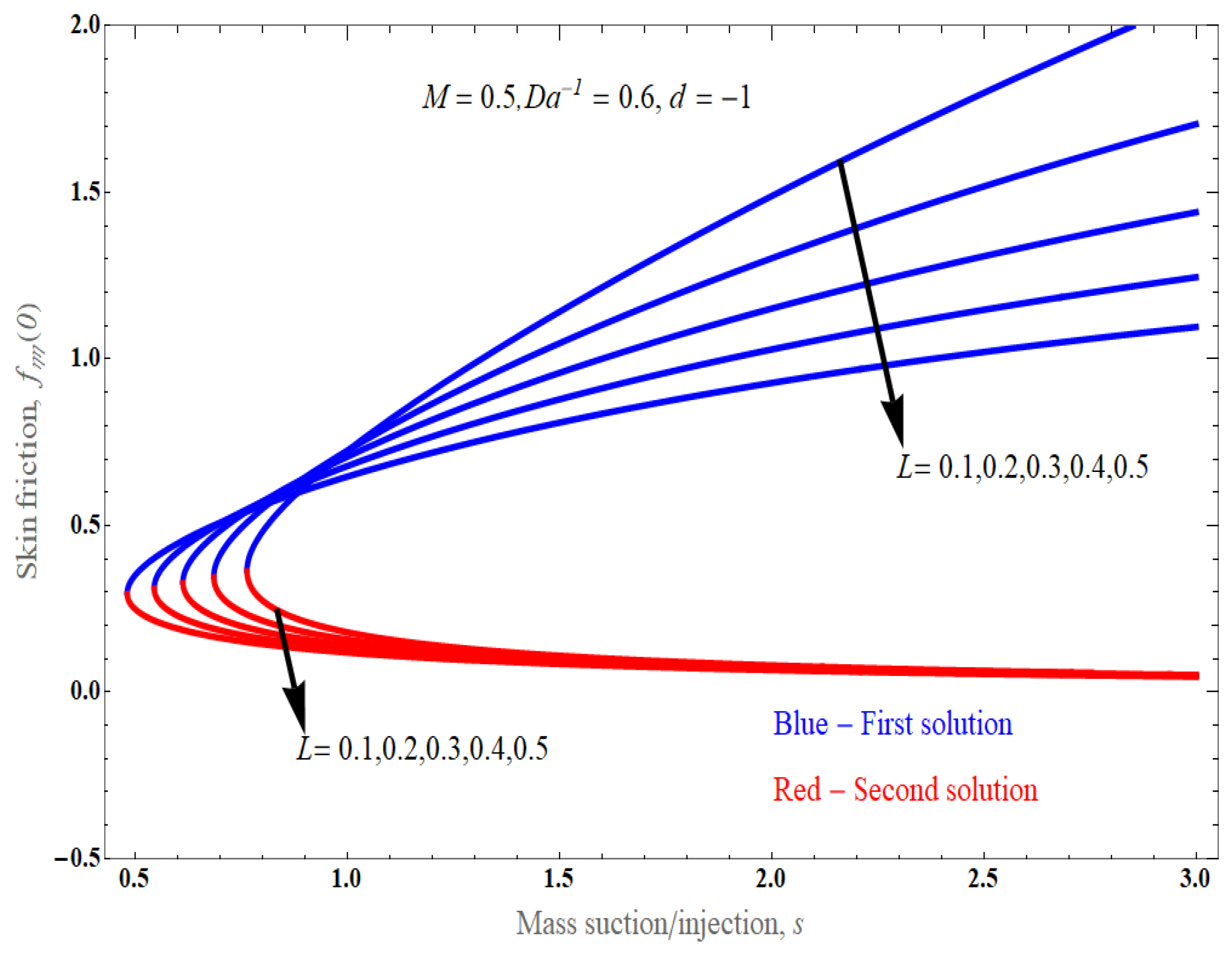 Fluids 09 00180 g002
