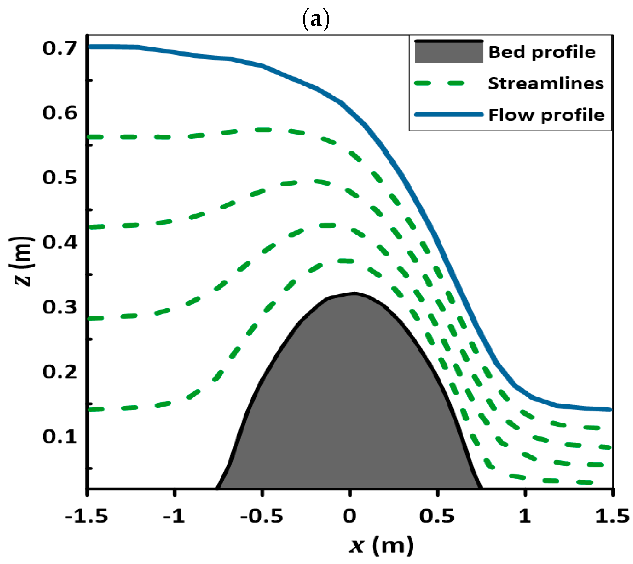 Fluids 09 00182 g005a Fluids 09 00182 g005a