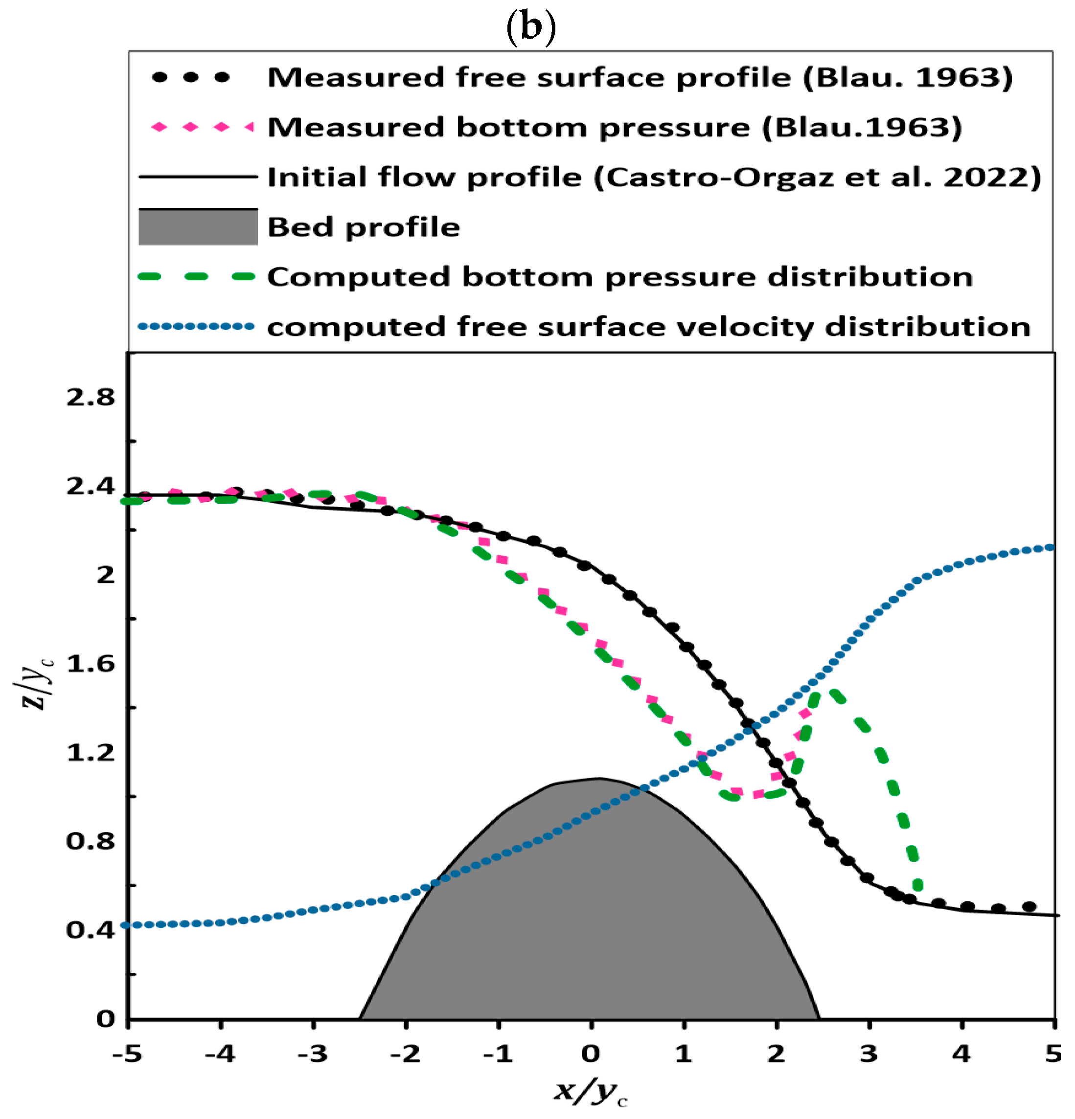 Fluids 09 00182 g005b Fluids 09 00182 g005b