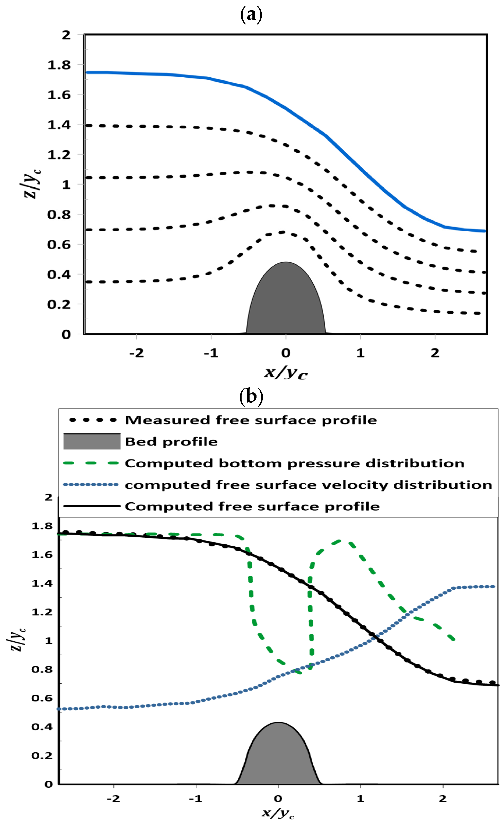 Fluids 09 00182 g008 Fluids 09 00182 g008