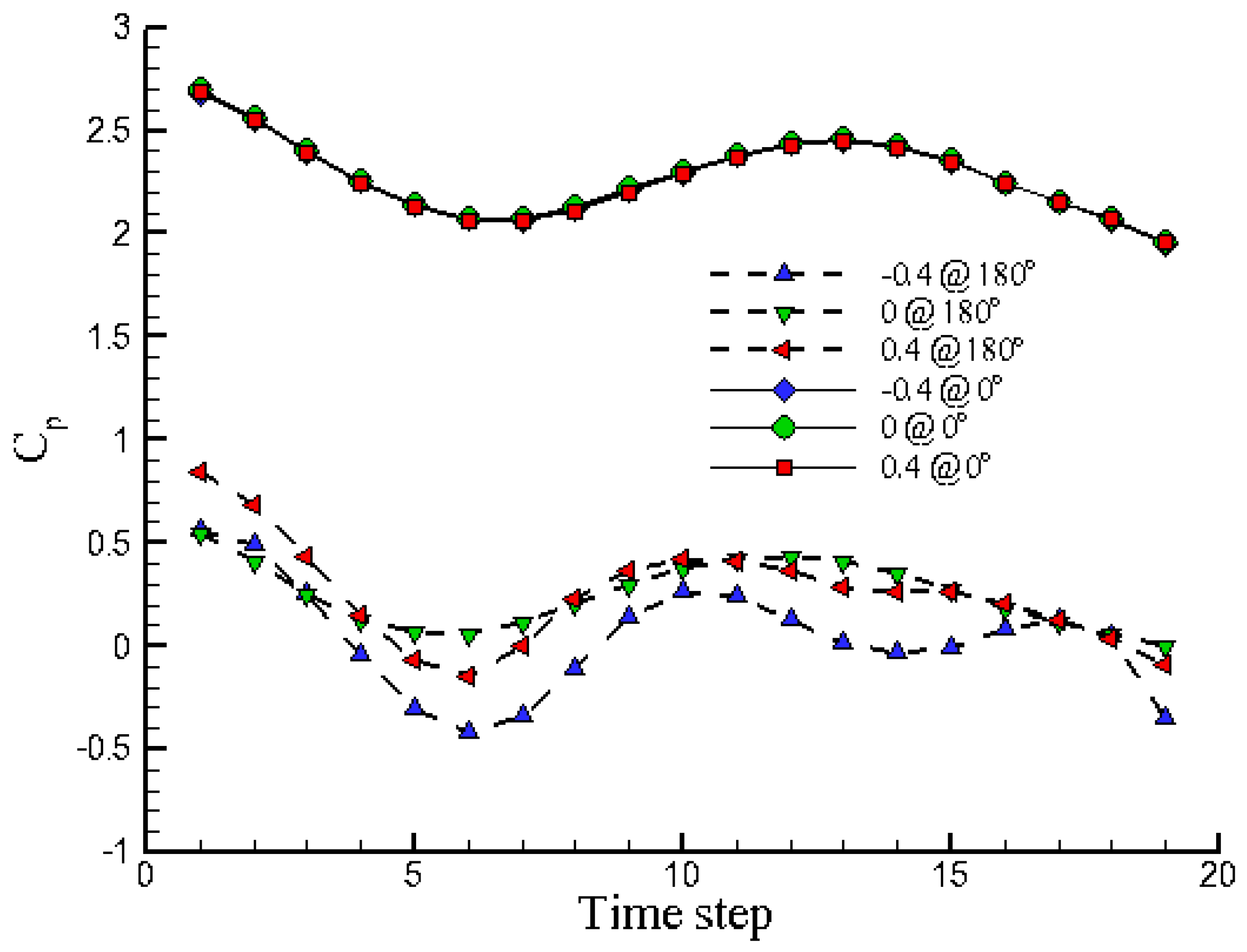 Fluids 09 00183 g010