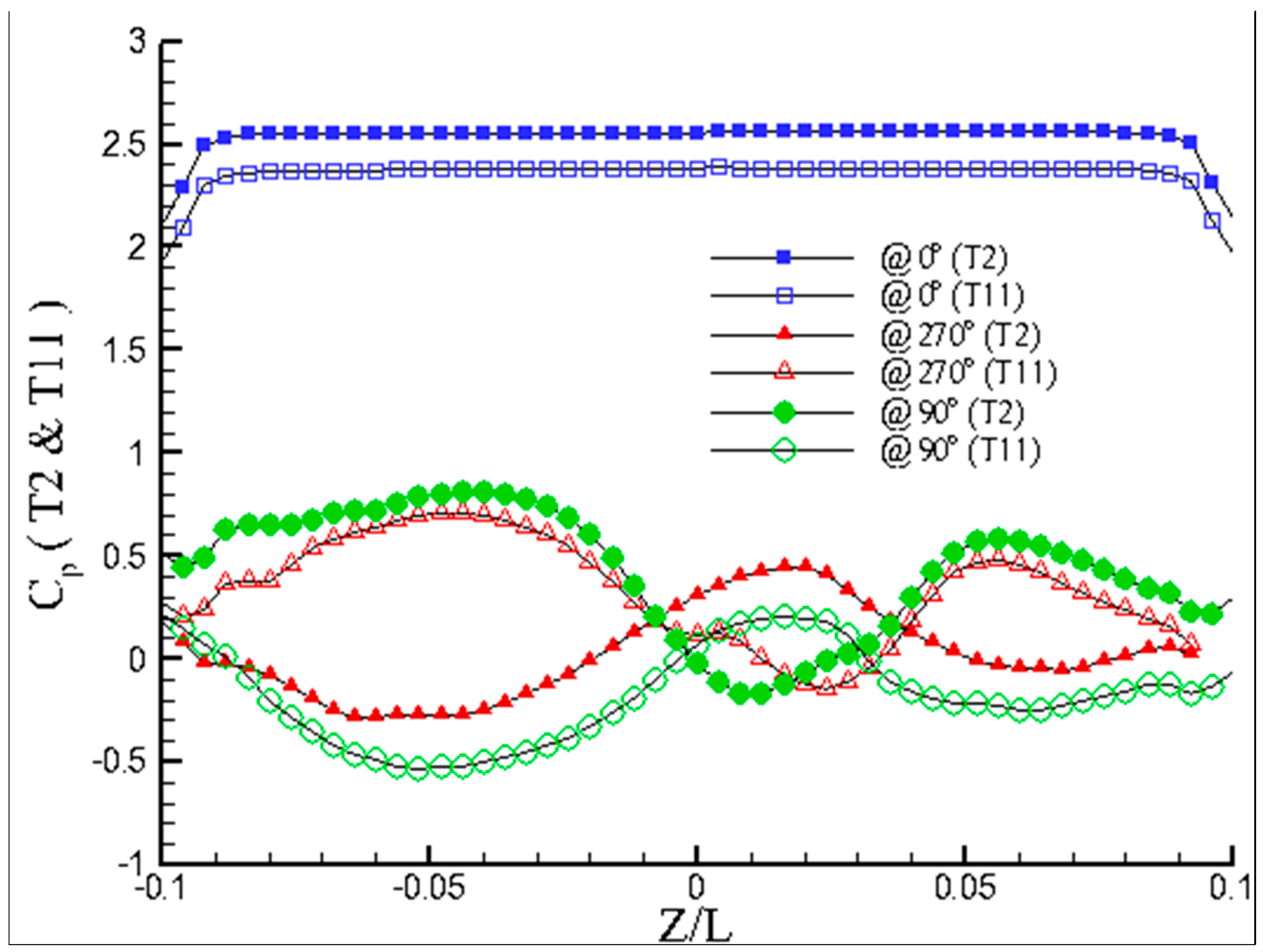Fluids 09 00183 g011
