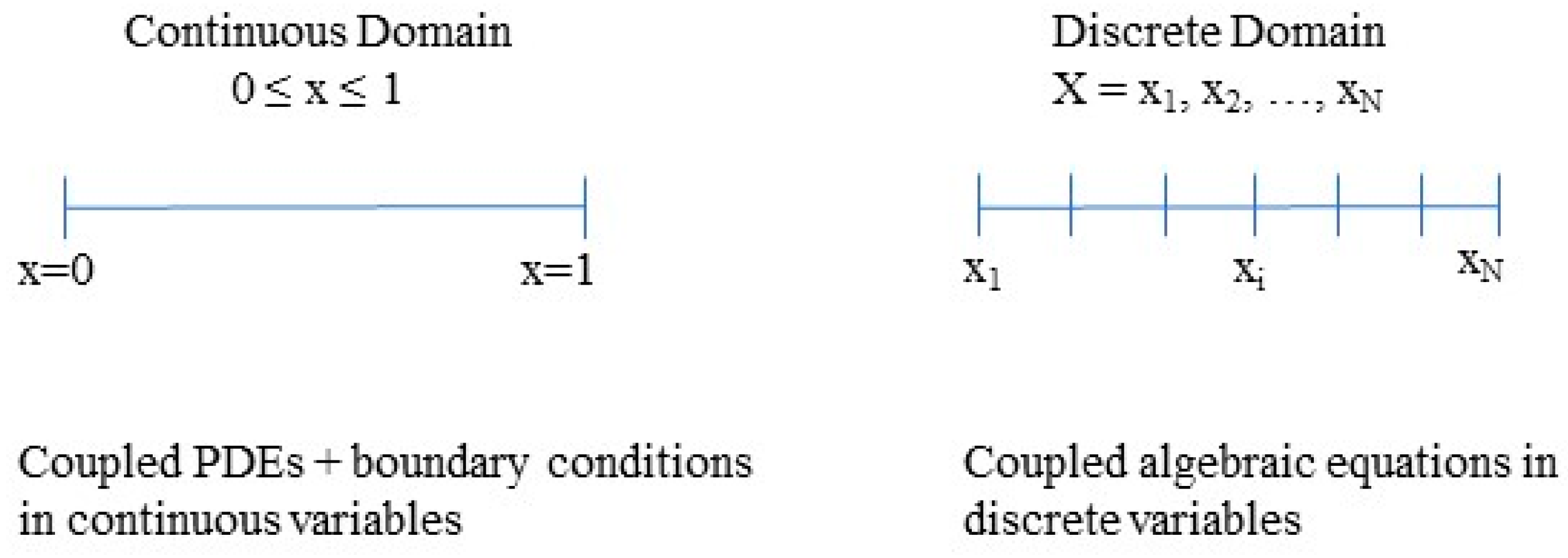 Fluids 09 00186 g001