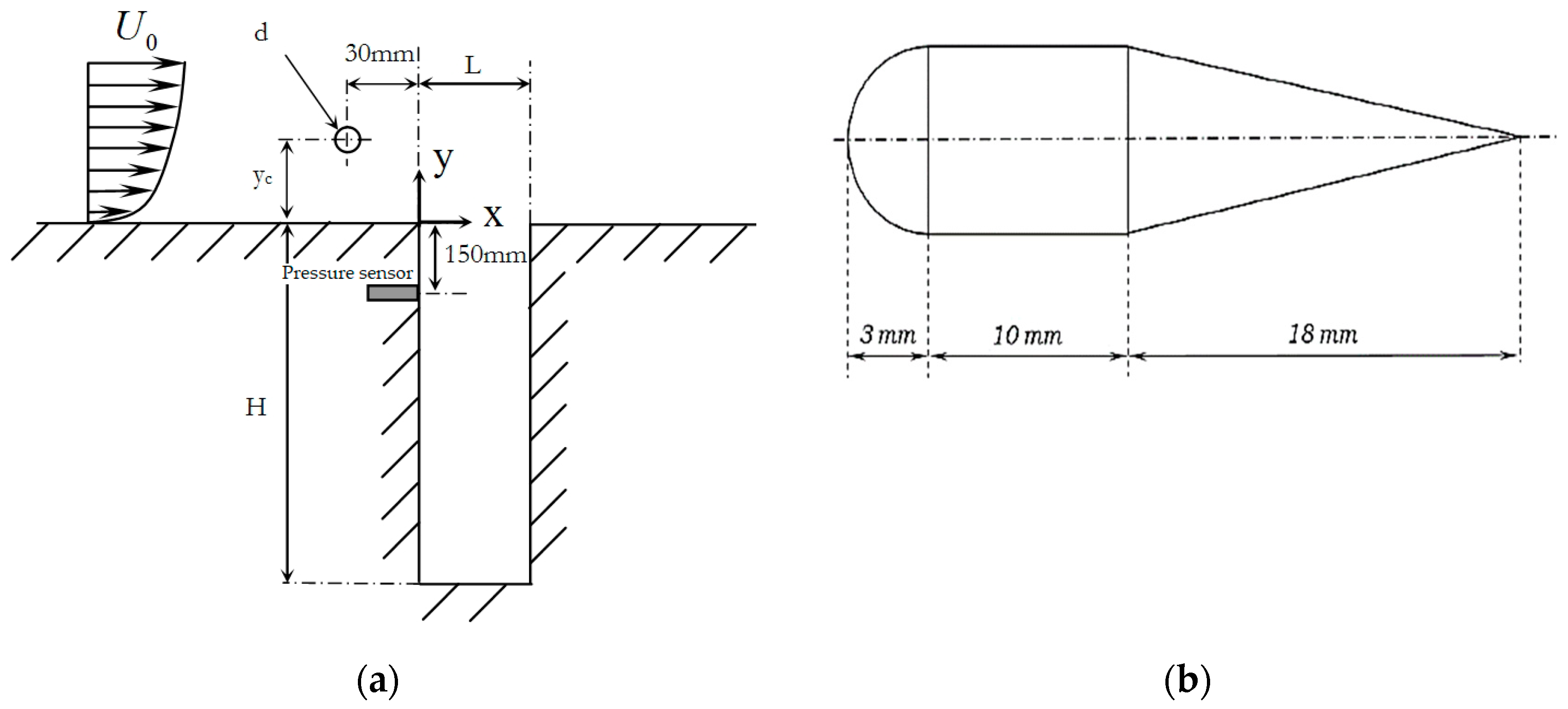 Fluids 09 00187 g001