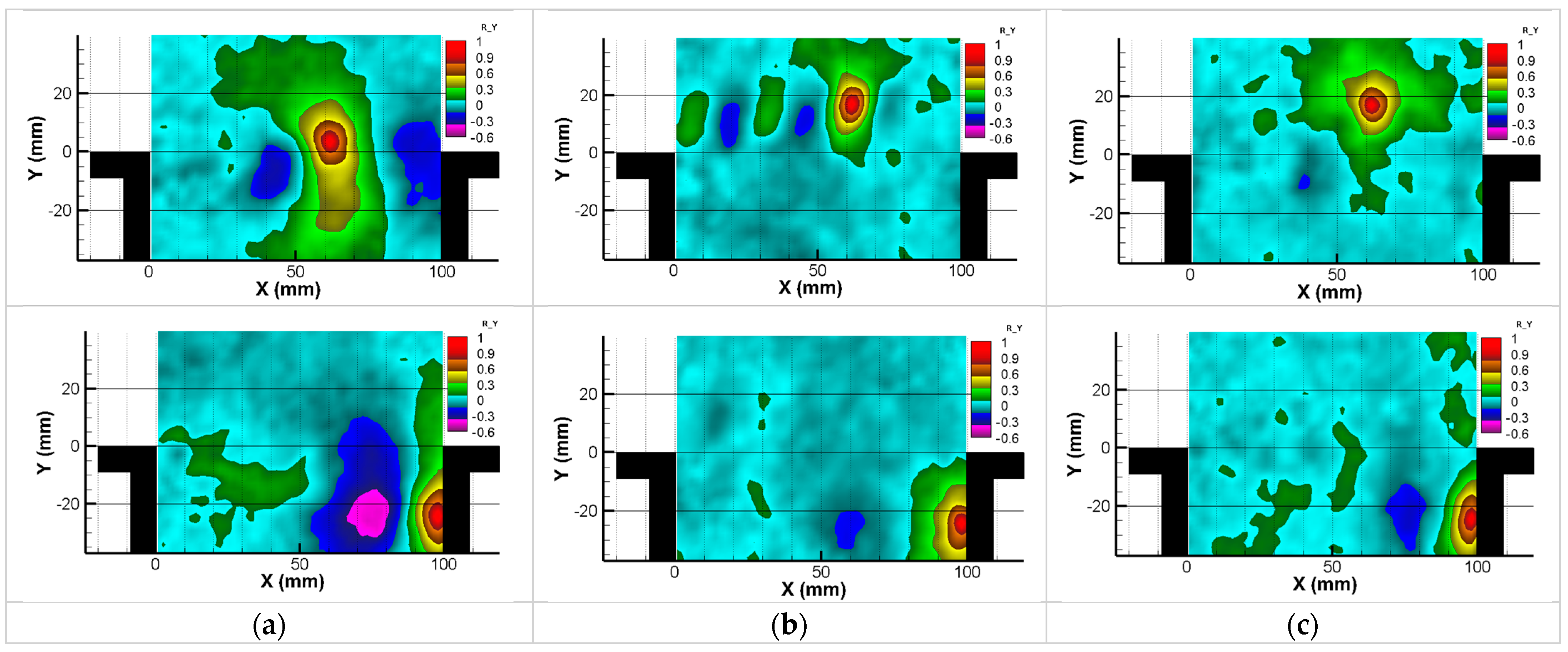 Fluids 09 00187 g008b