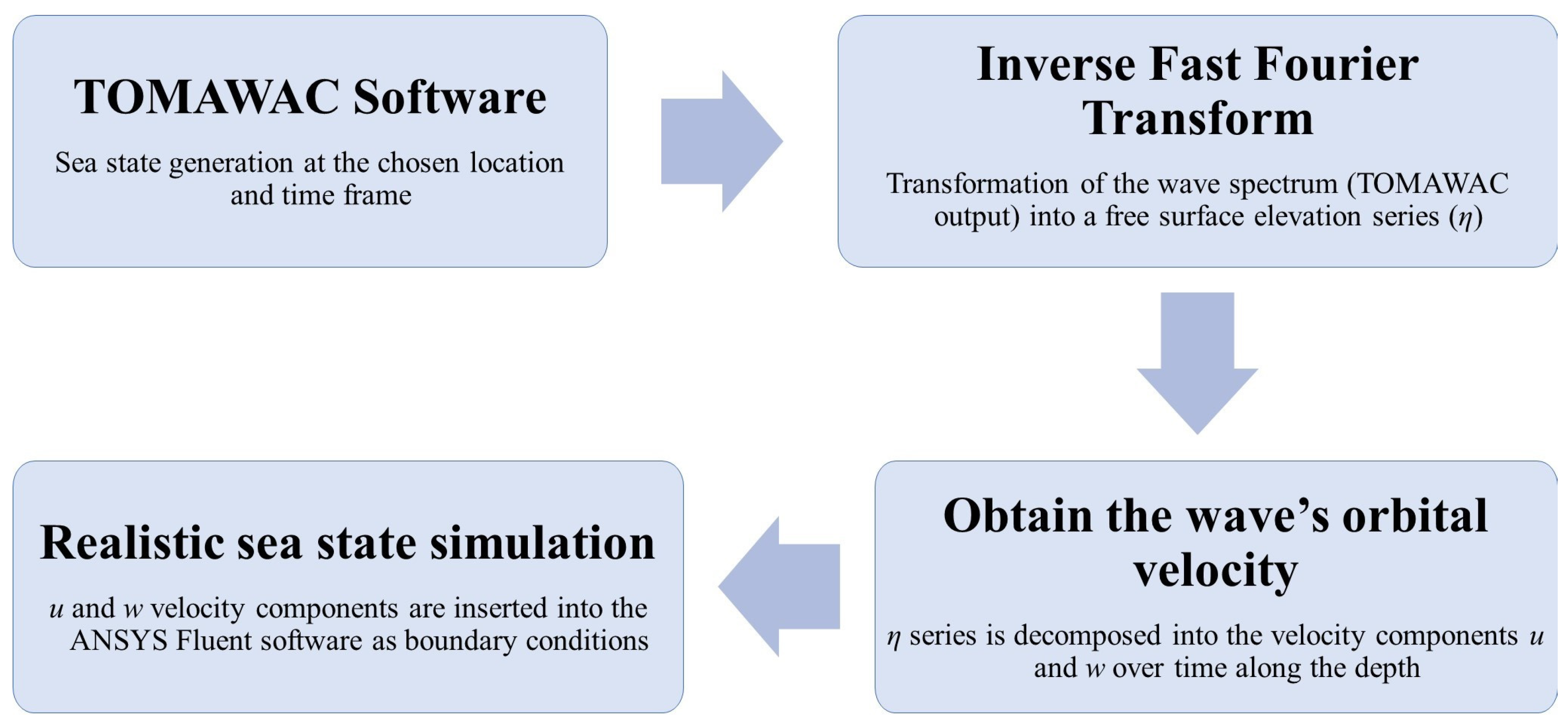 Fluids 09 00188 g004 Fluids 09 00188 g004