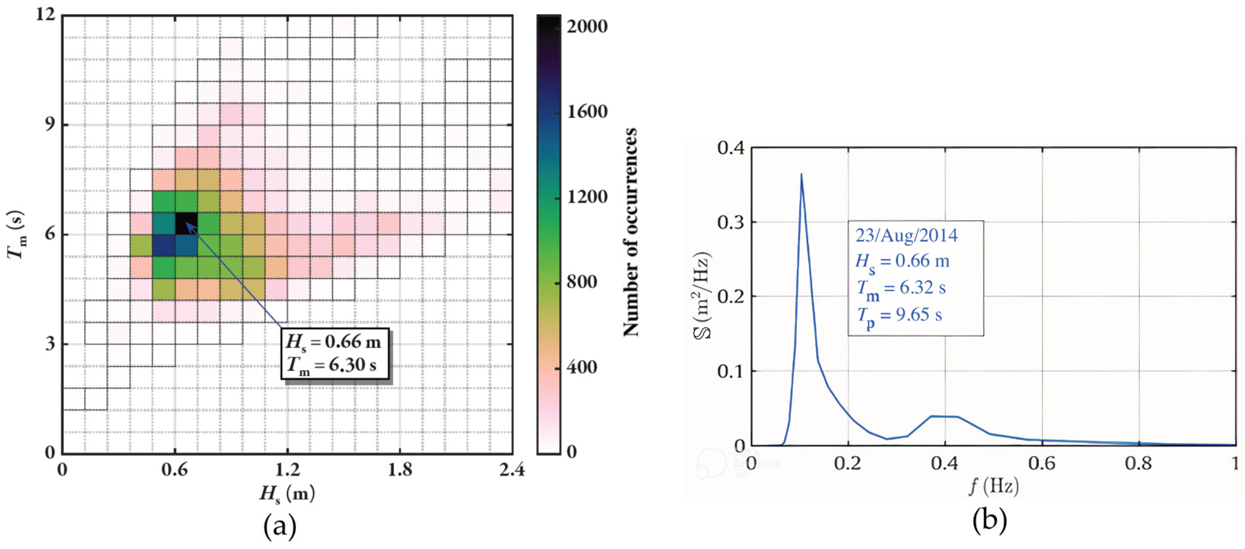 Fluids 09 00188 g006 Fluids 09 00188 g006