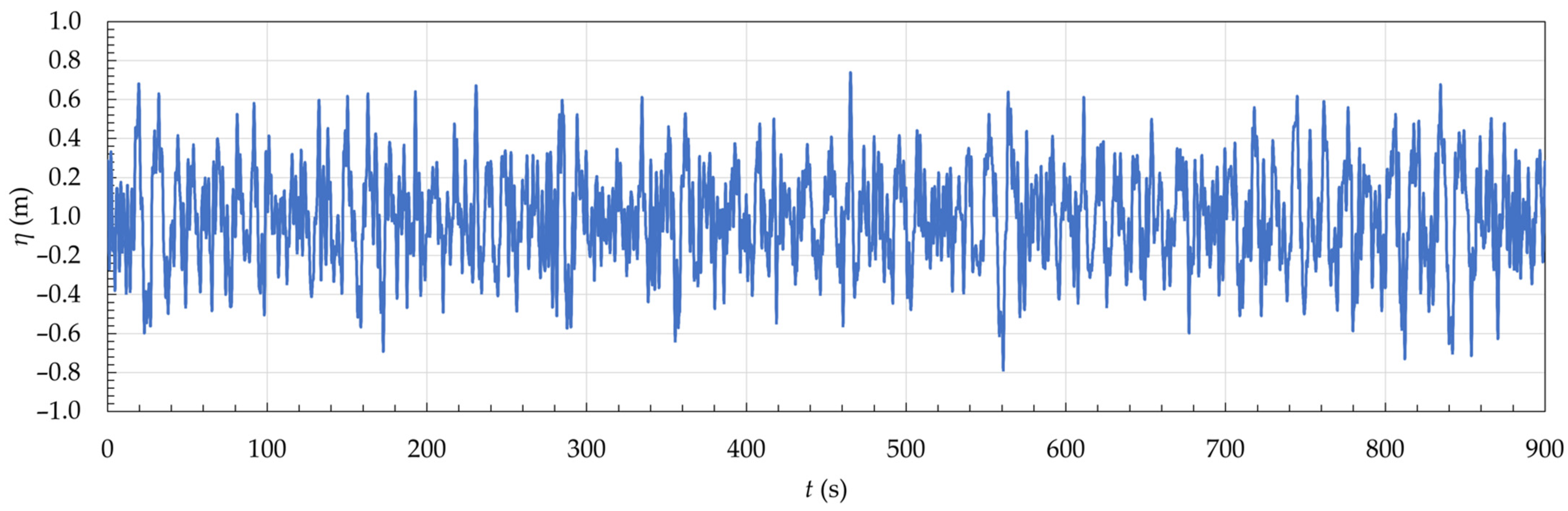 Fluids 09 00188 g007 Fluids 09 00188 g007
