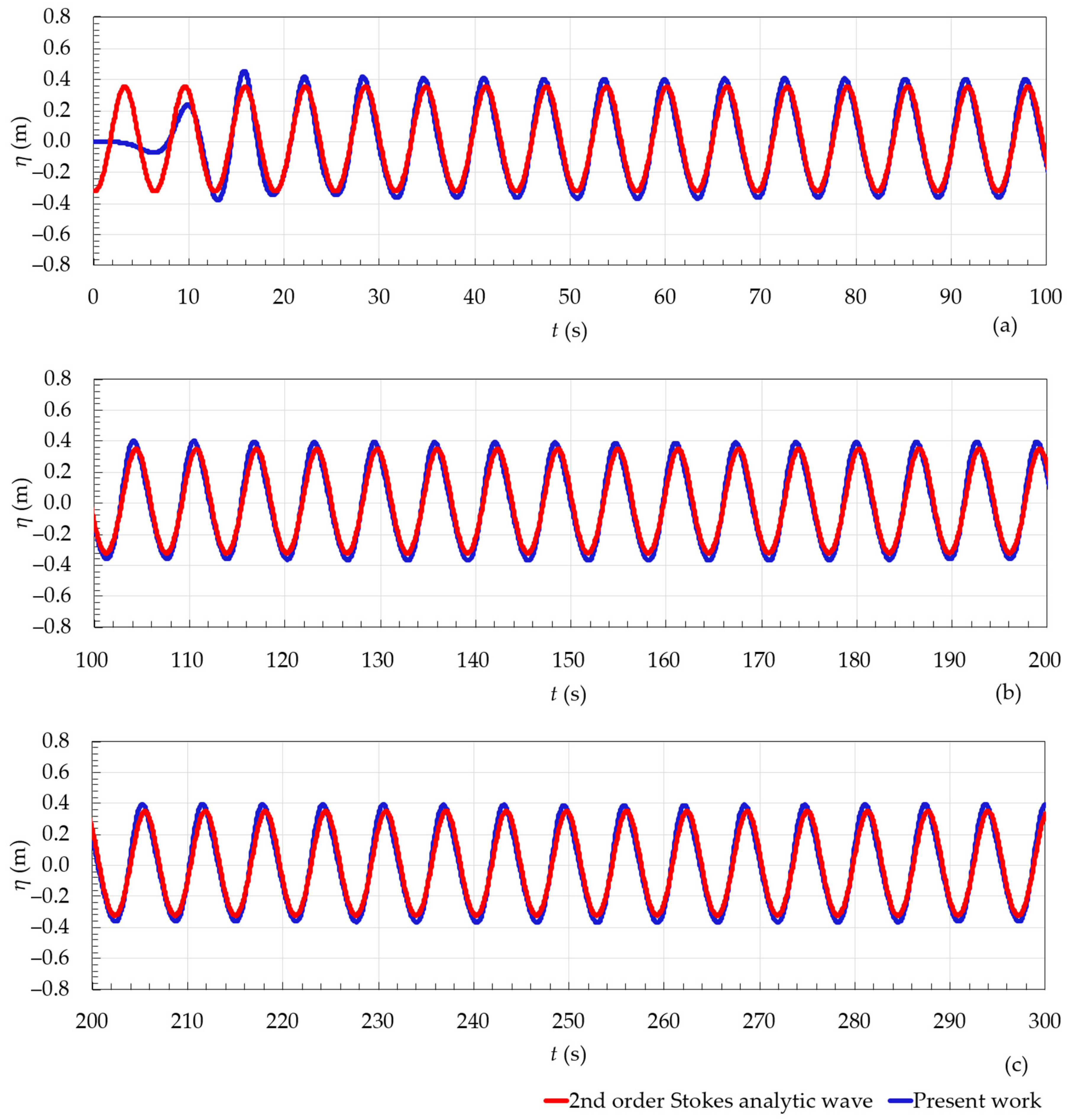 Fluids 09 00188 g012 Fluids 09 00188 g012