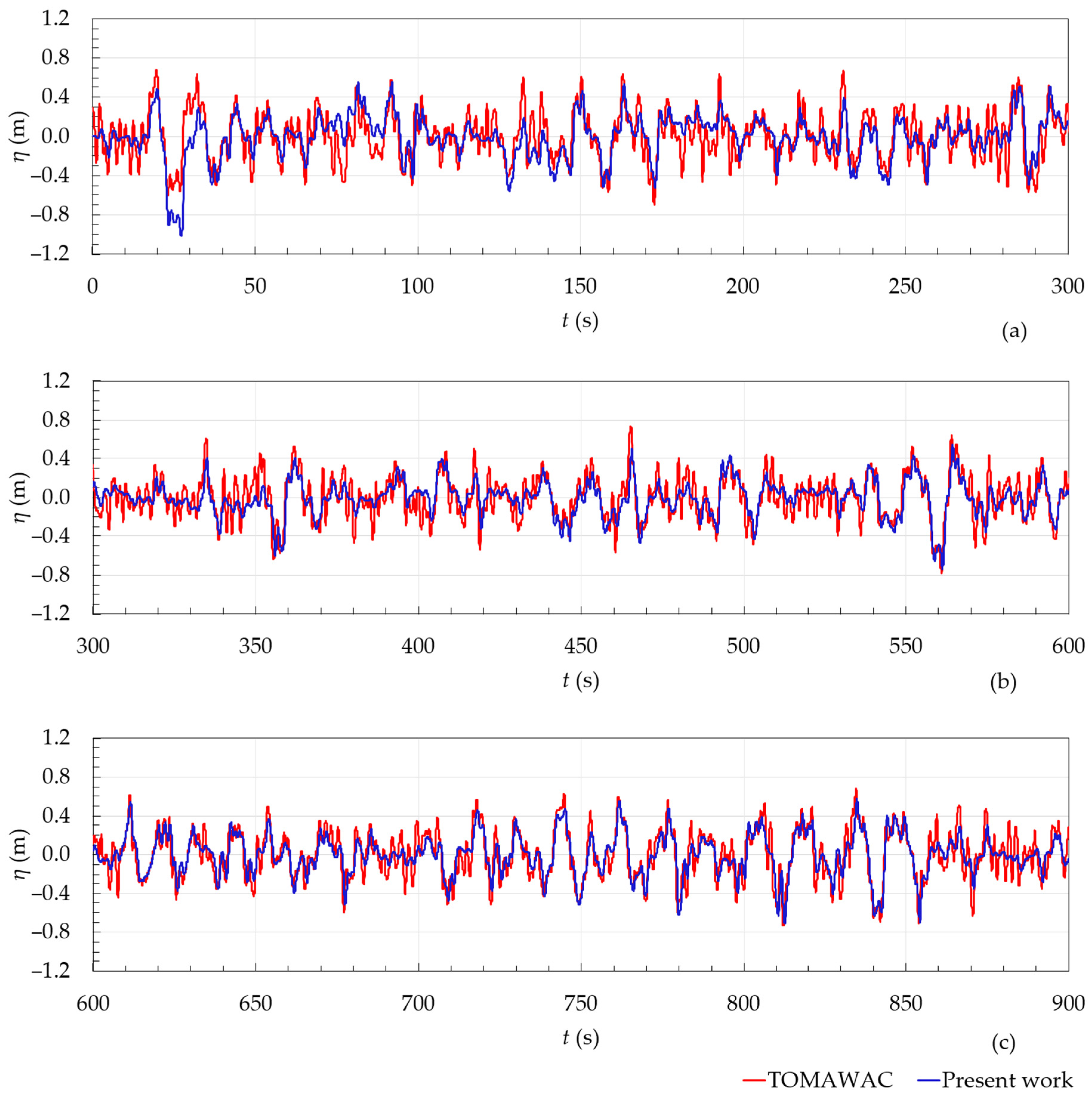 Fluids 09 00188 g013 Fluids 09 00188 g013
