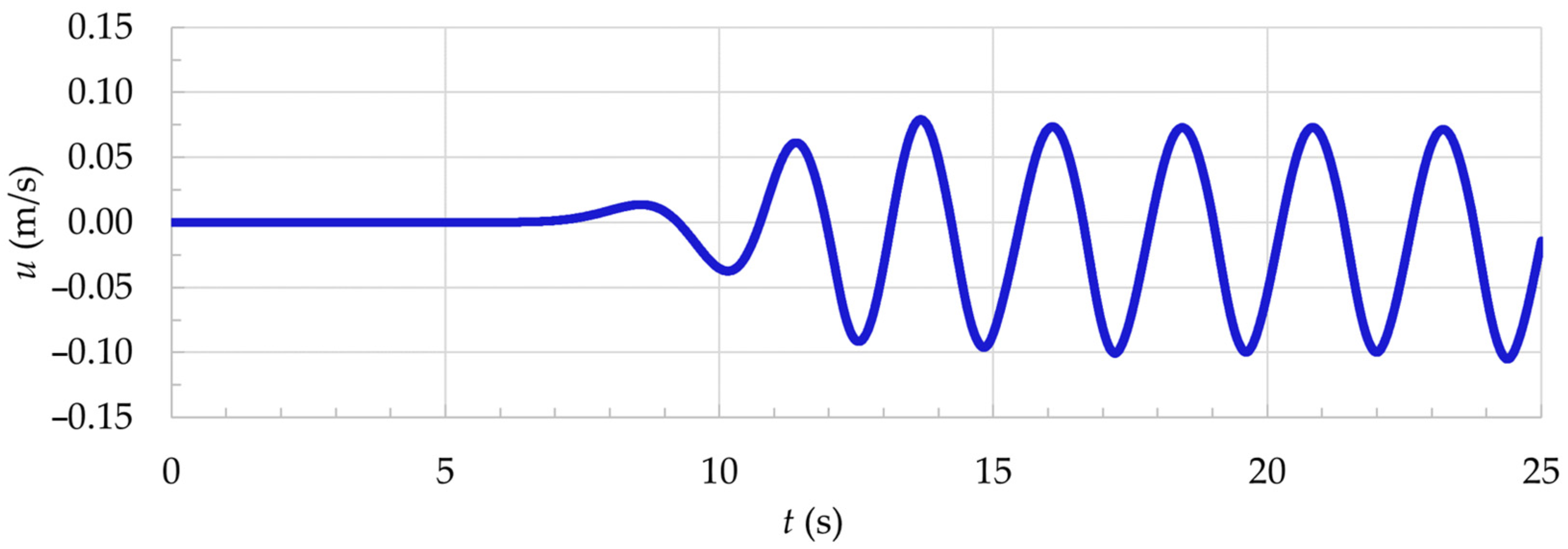 Fluids 09 00188 g014 Fluids 09 00188 g014