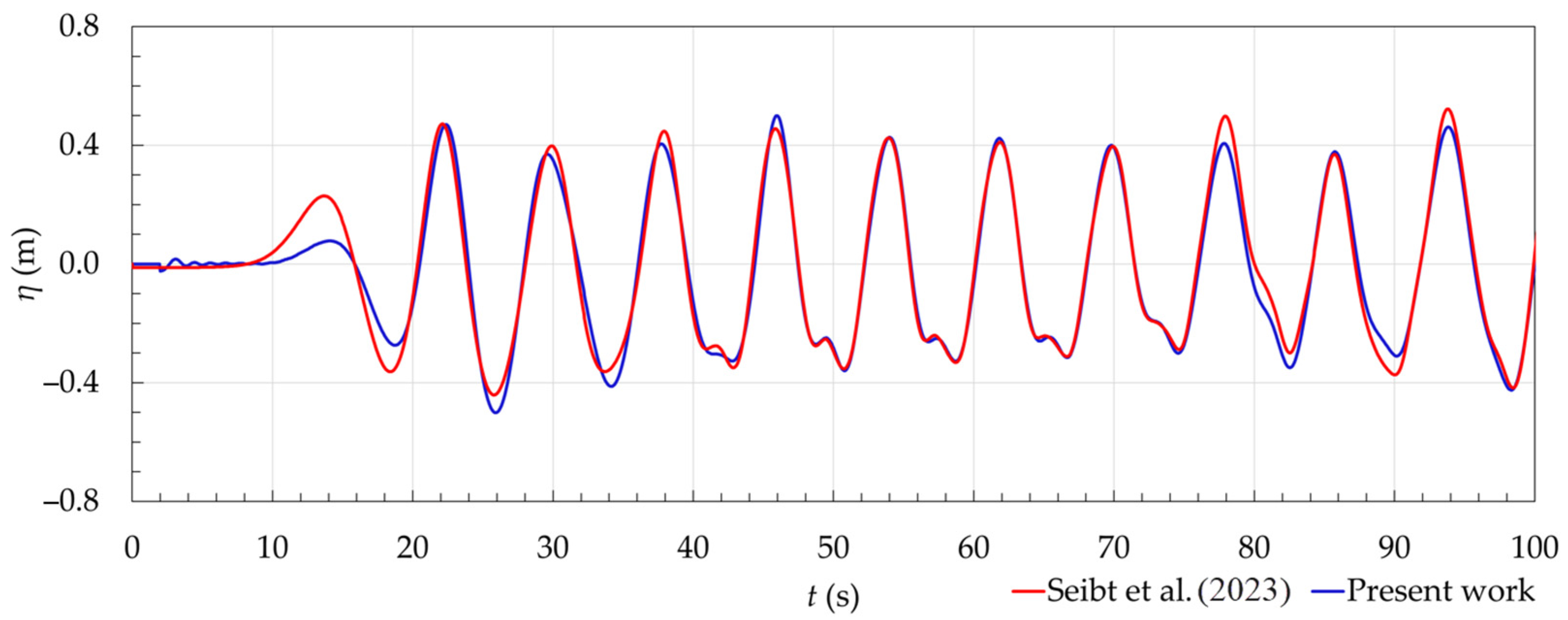 Fluids 09 00188 g015 Fluids 09 00188 g015