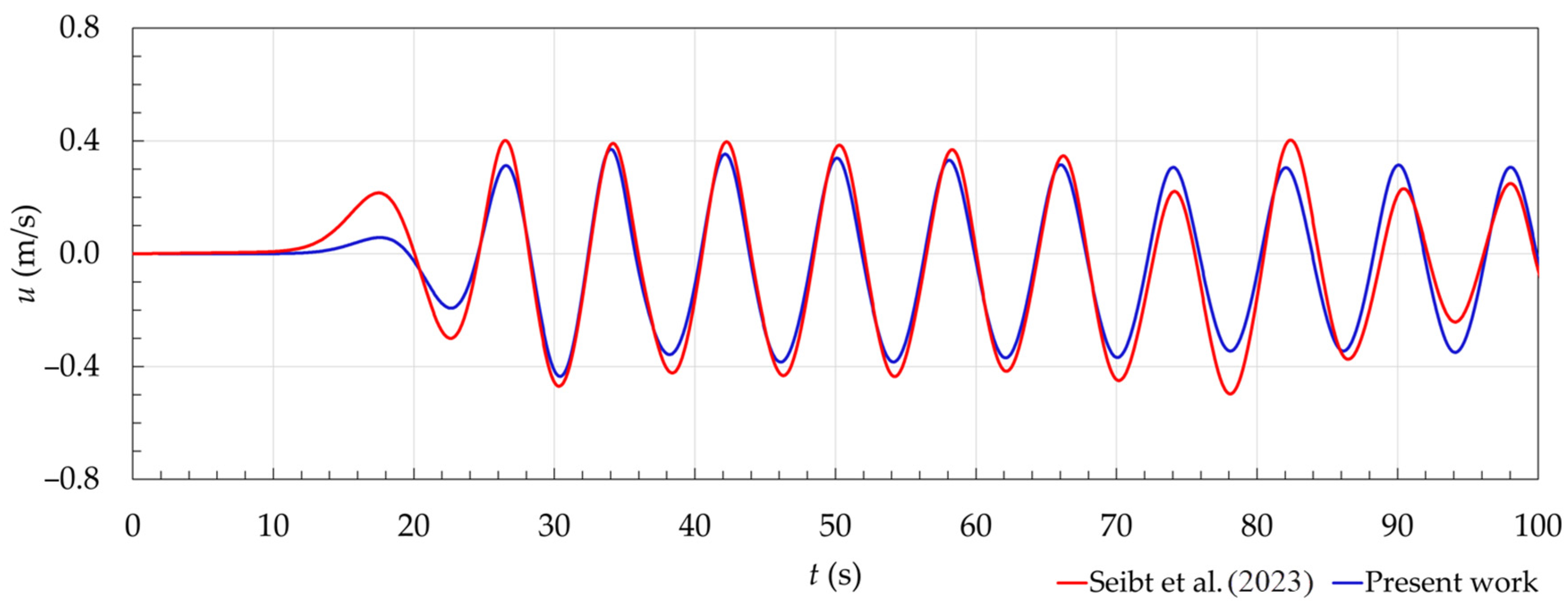 Fluids 09 00188 g016 Fluids 09 00188 g016